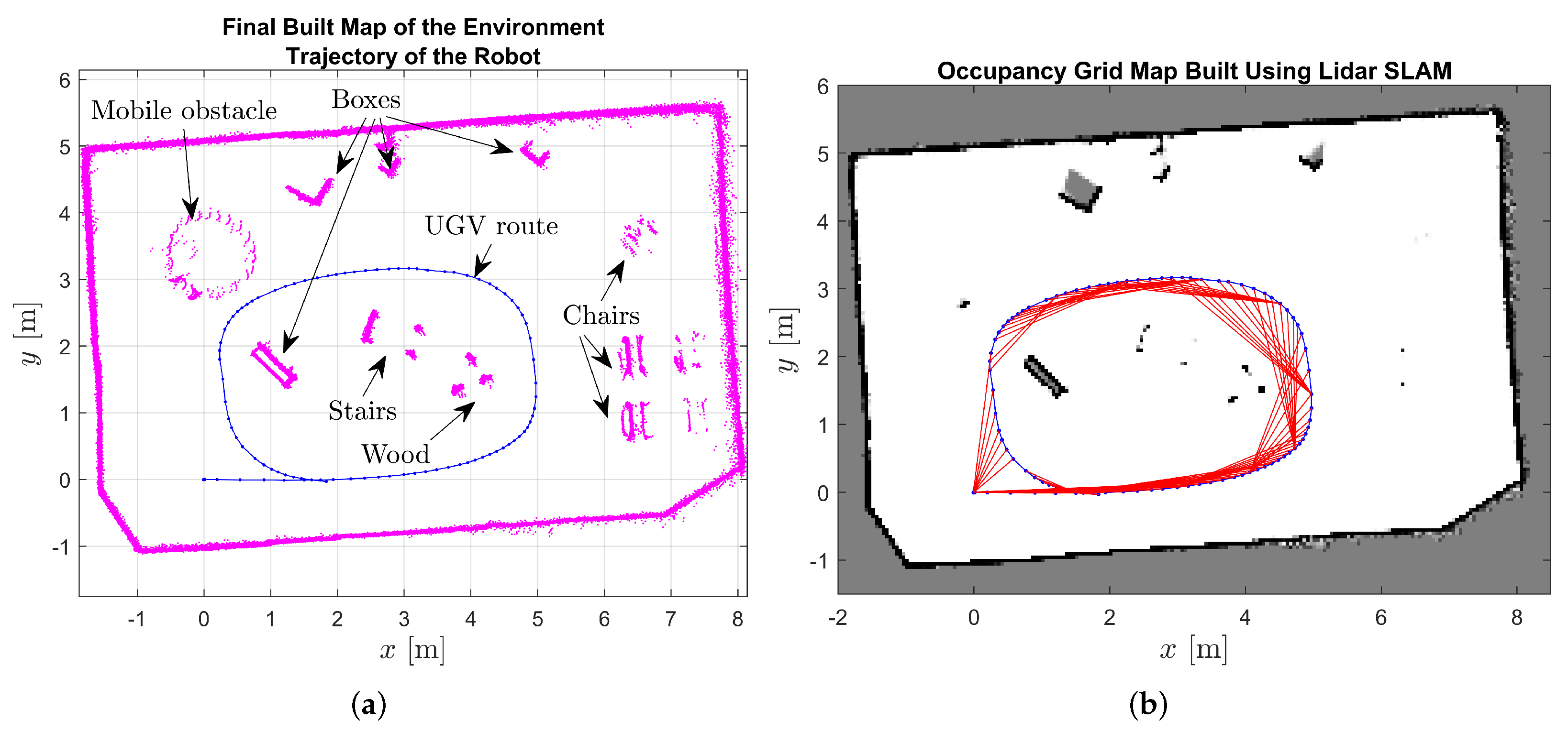 Sensors 24 02284 g007