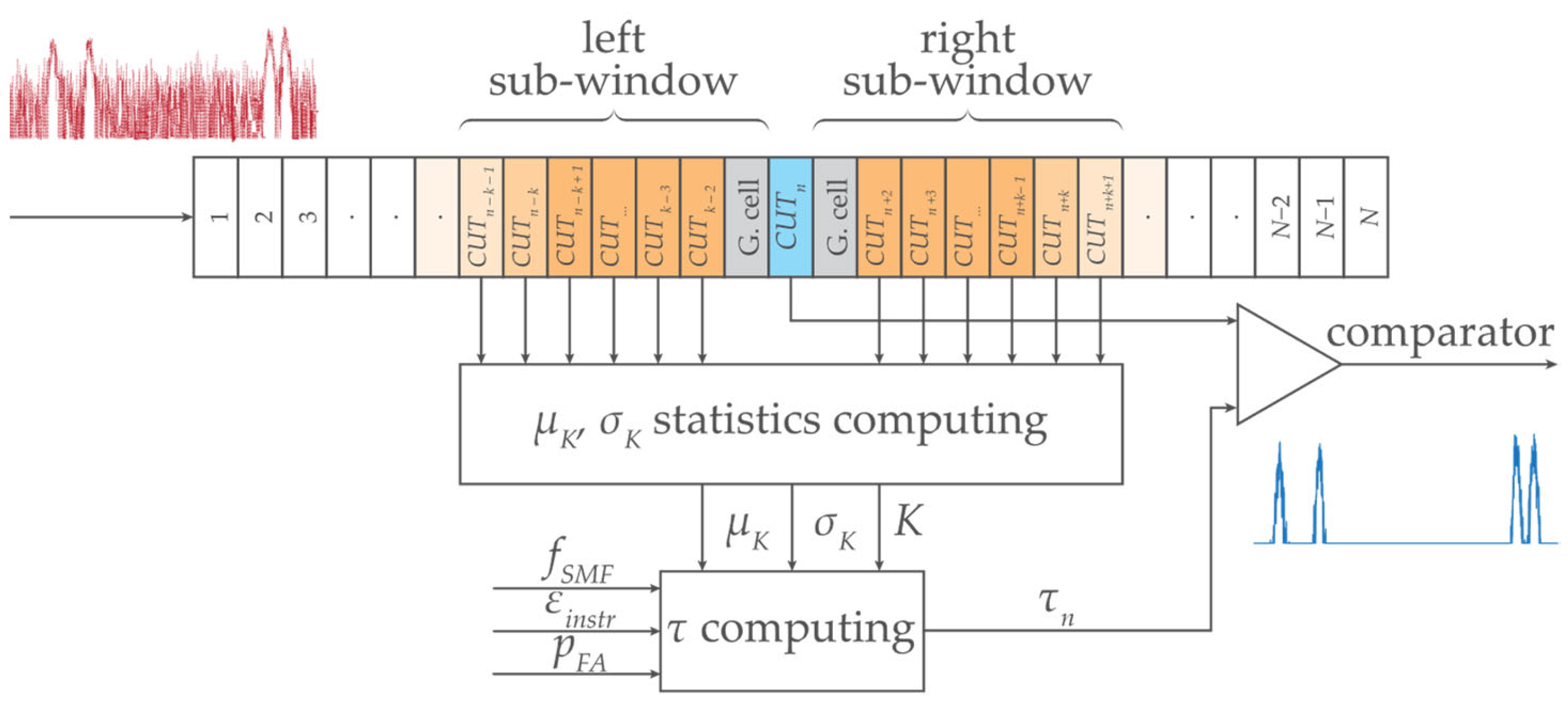 Sensors 24 02285 g003 Sensors 24 02285 g003