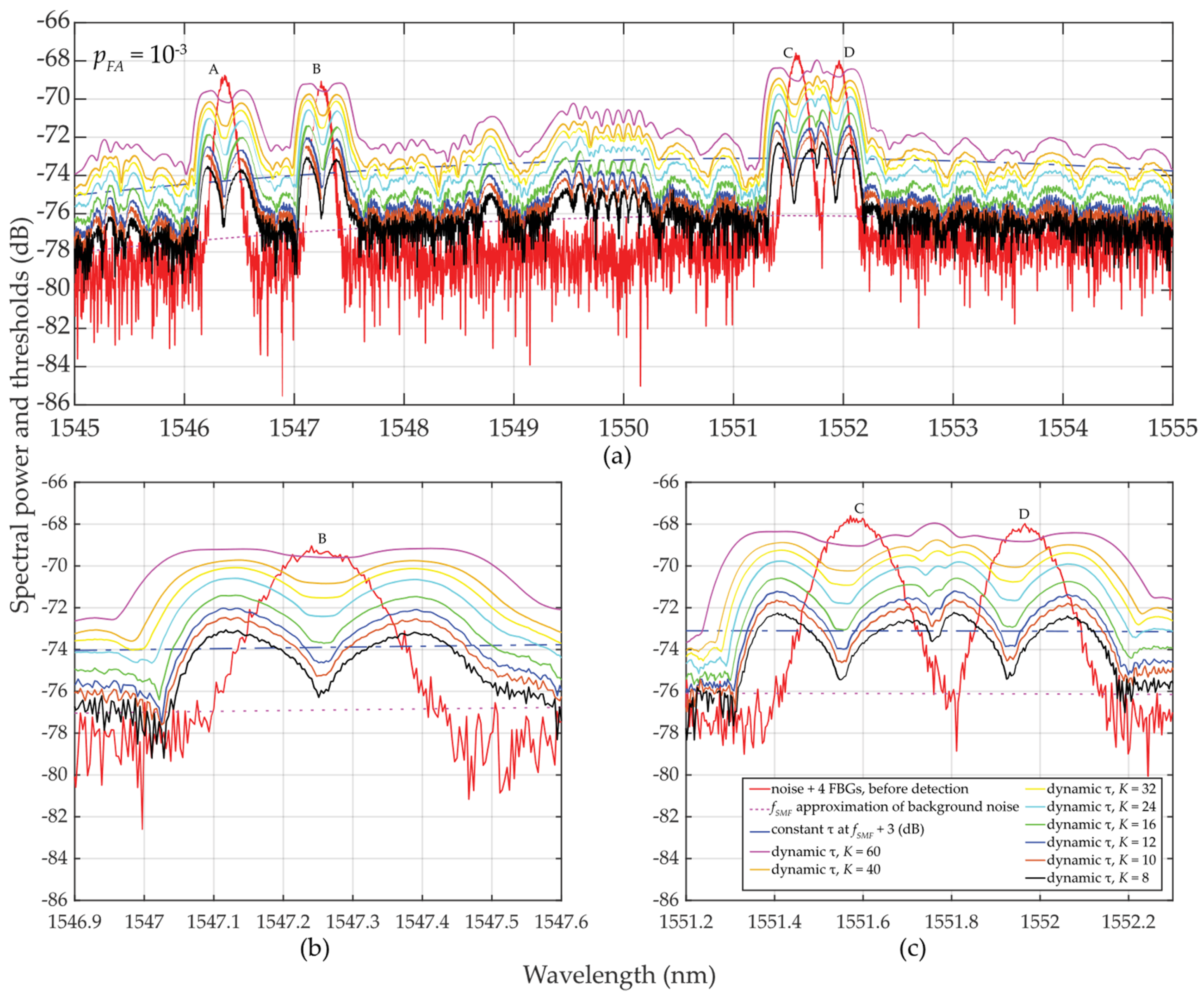 Sensors 24 02285 g006 Sensors 24 02285 g006