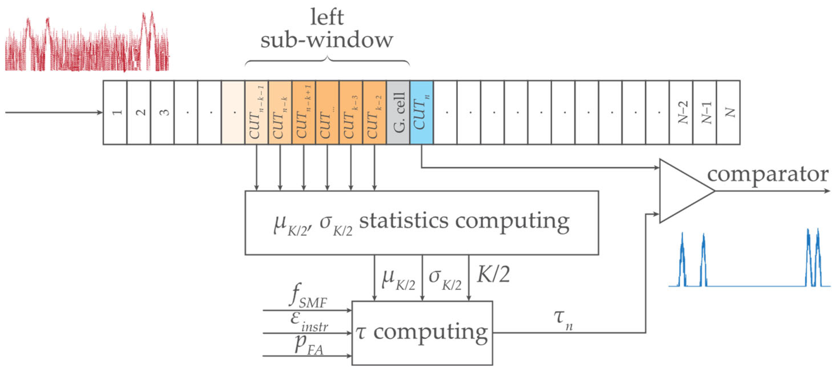 Sensors 24 02285 g009 Sensors 24 02285 g009