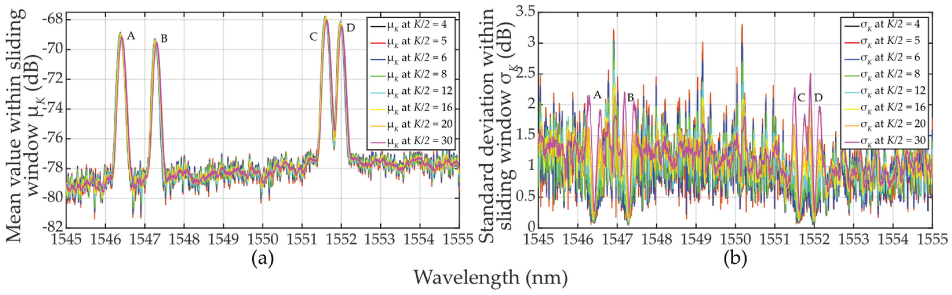 Sensors 24 02285 g013 Sensors 24 02285 g013
