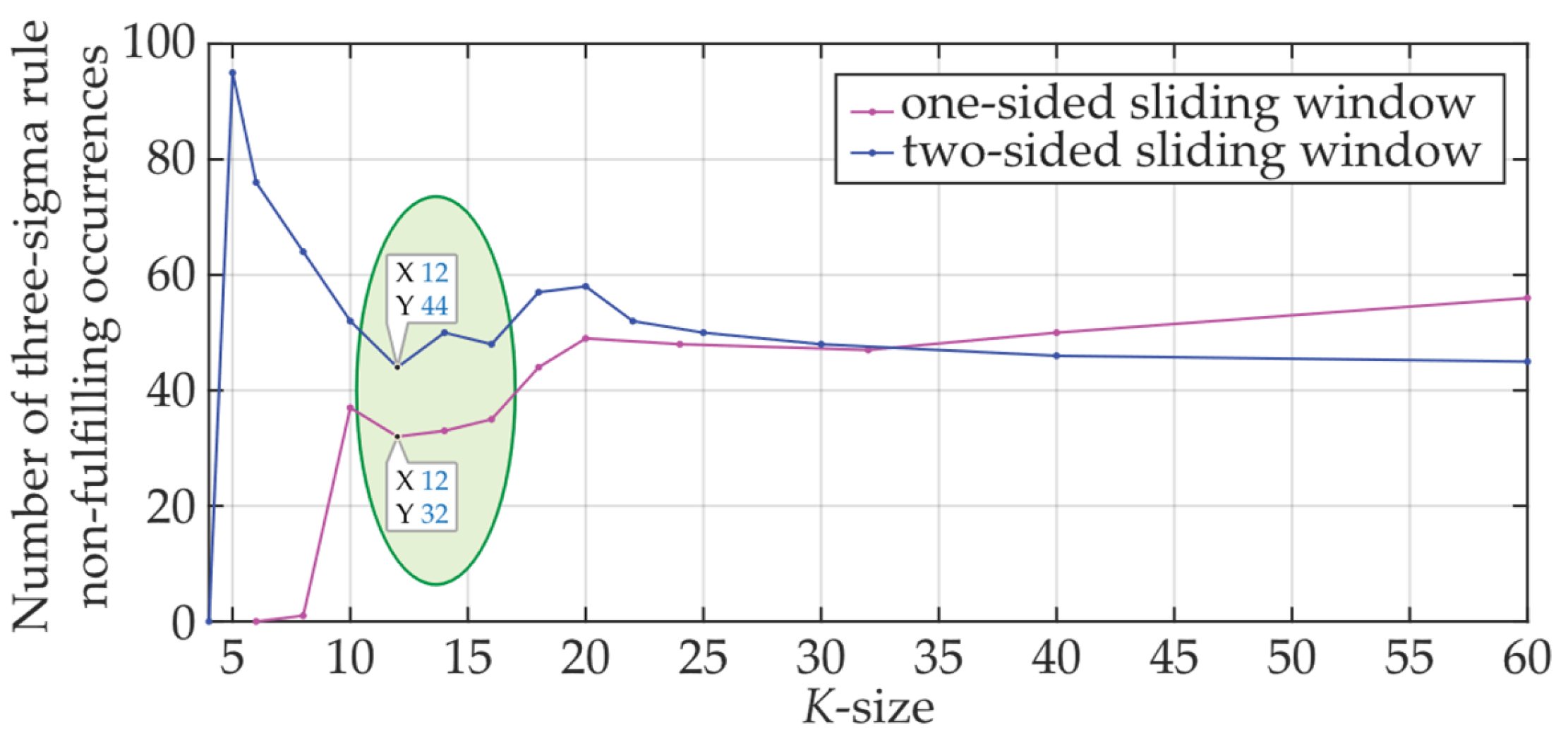 Sensors 24 02285 g014 Sensors 24 02285 g014