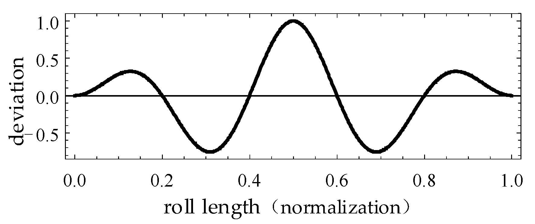 Sensors 24 02289 g002