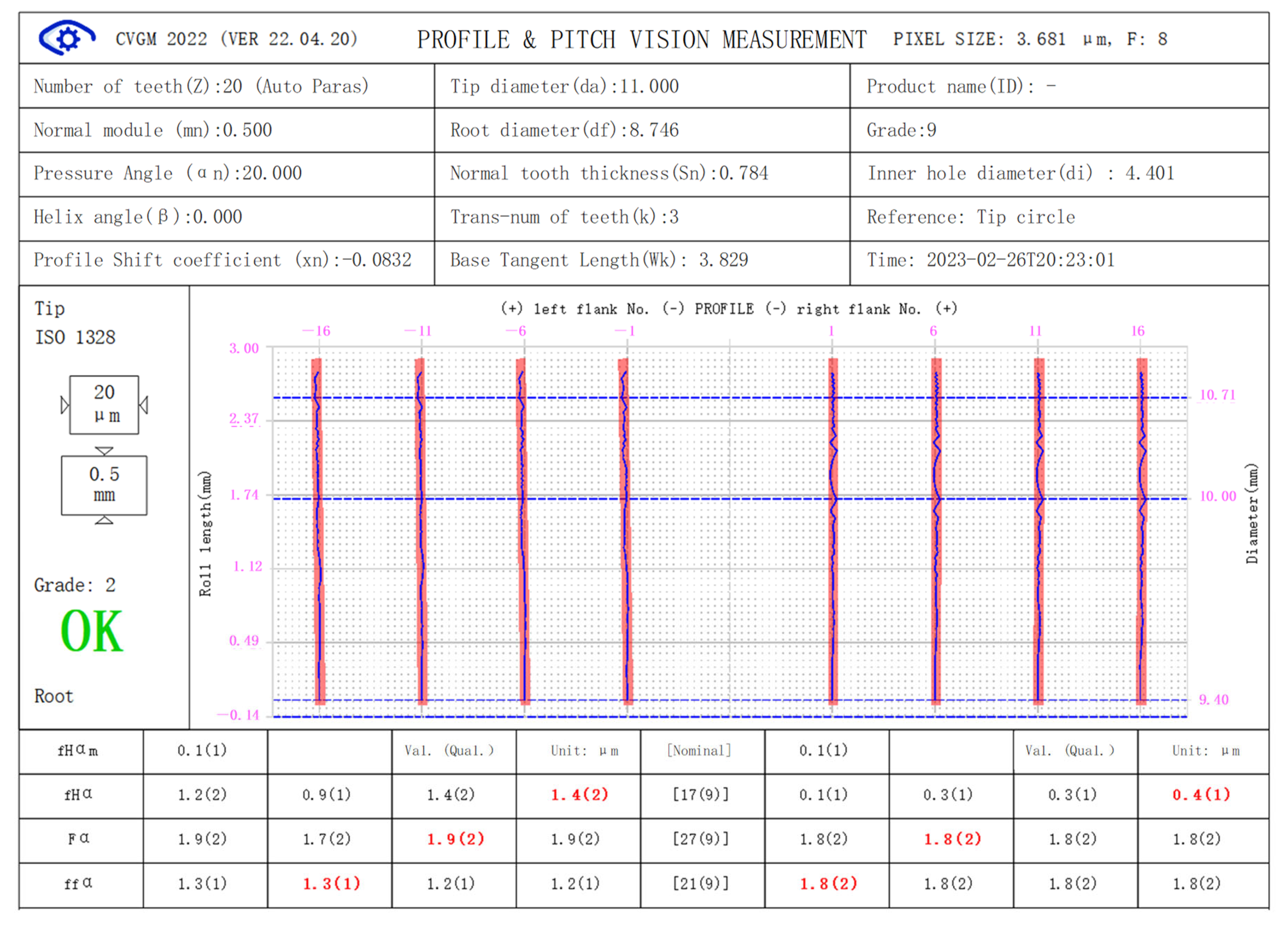 Sensors 24 02289 g007