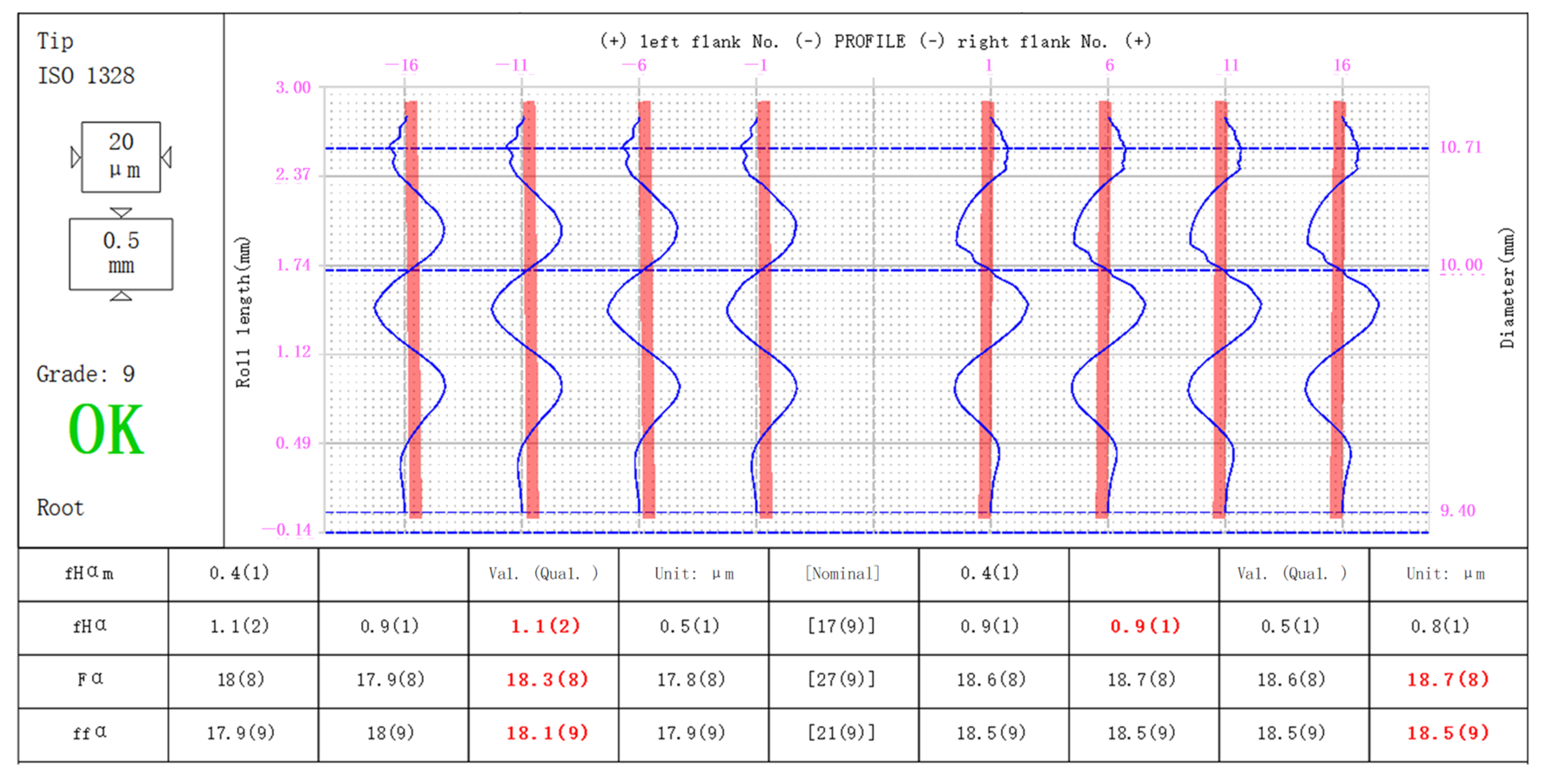 Sensors 24 02289 g008
