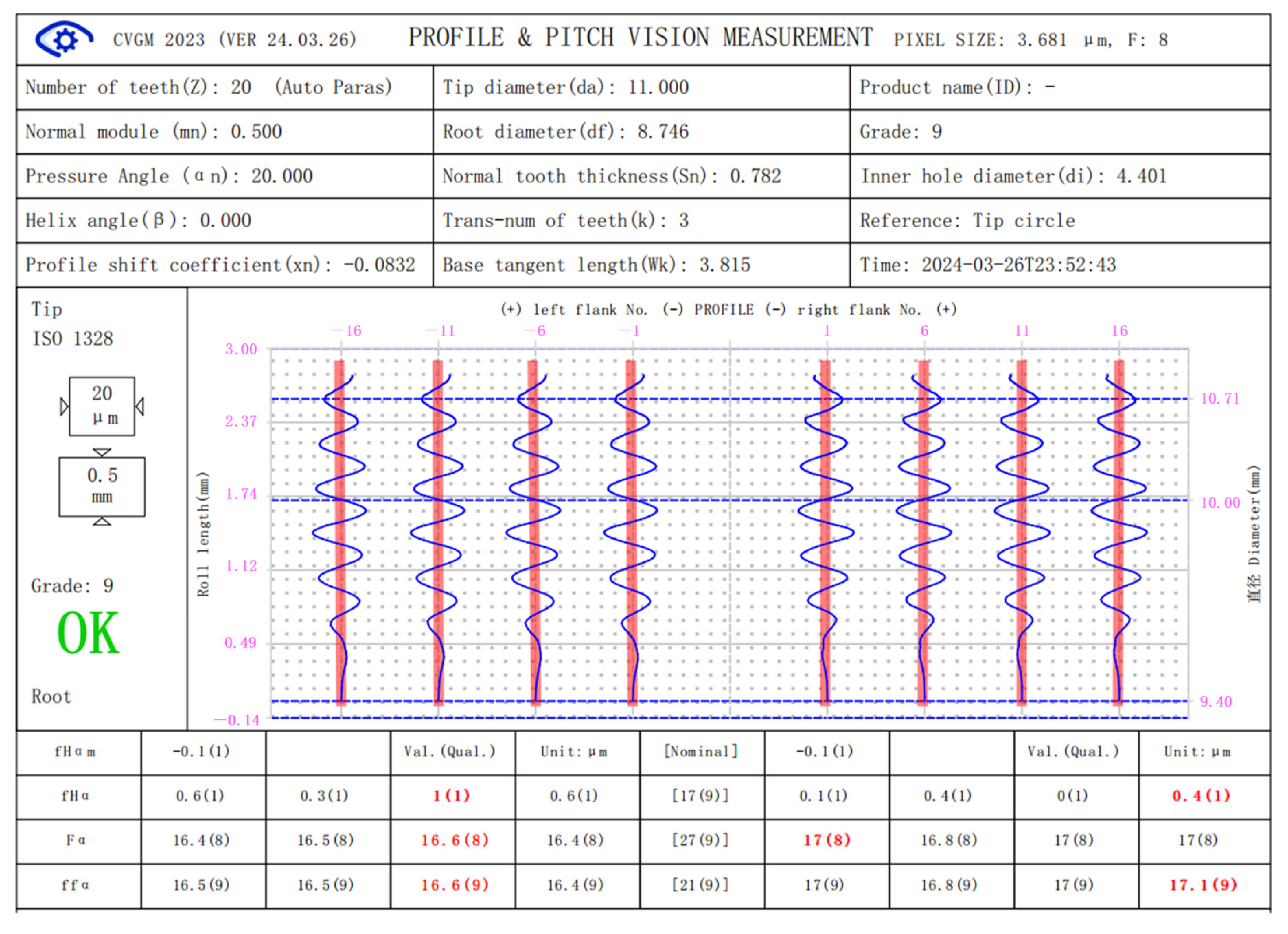 Sensors 24 02289 g010