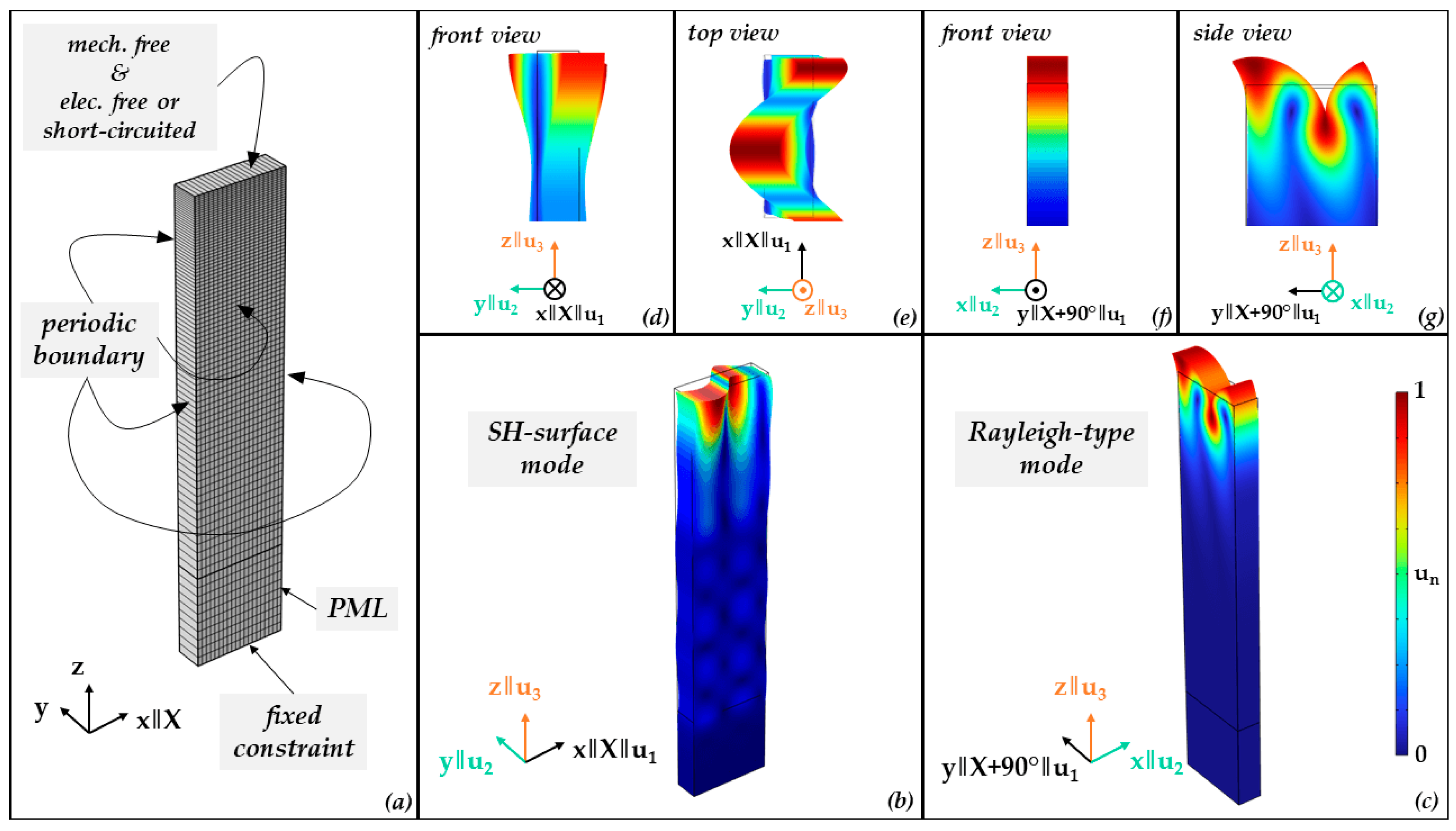 Sensors 24 02292 g001