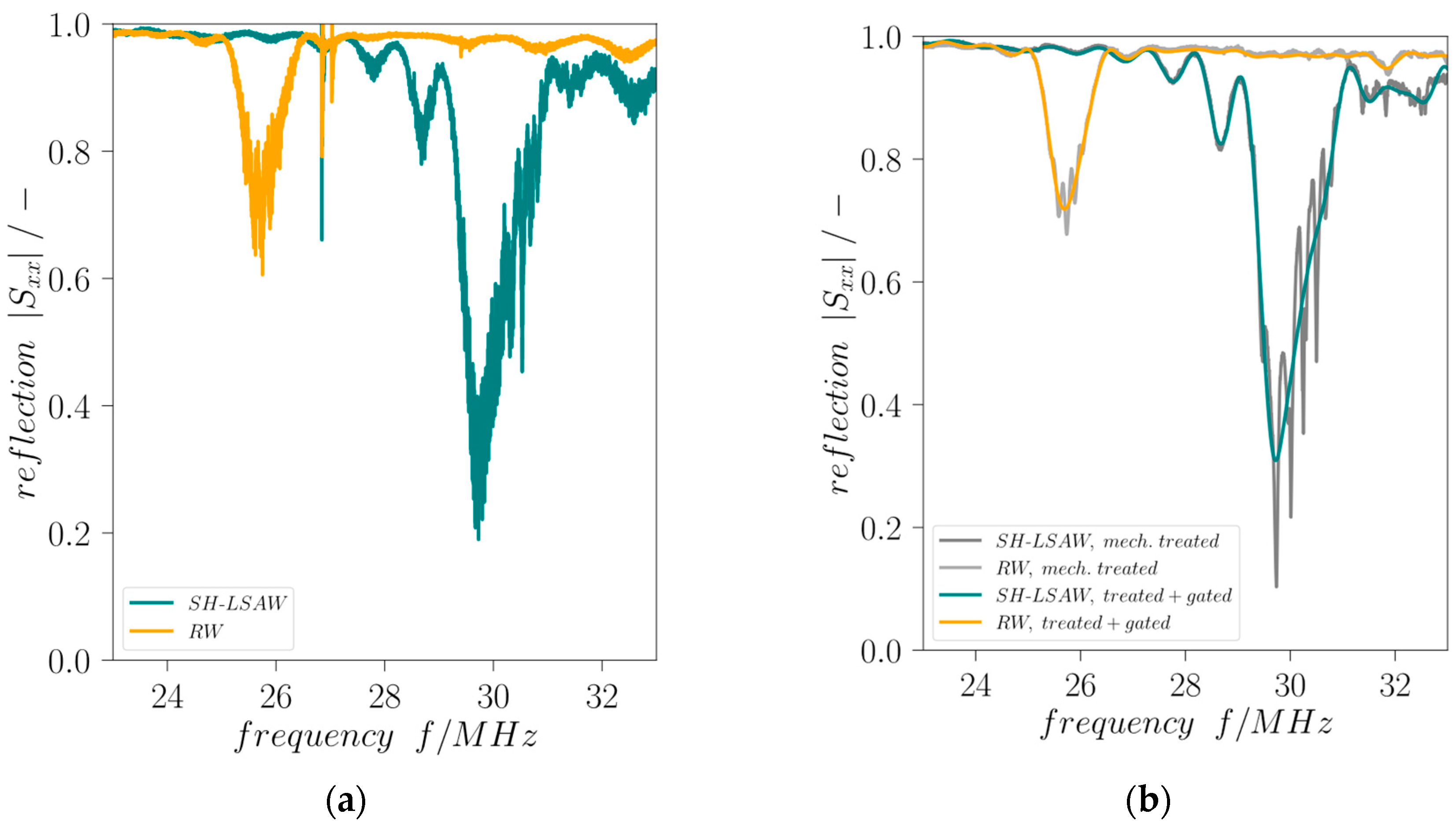 Sensors 24 02292 g004