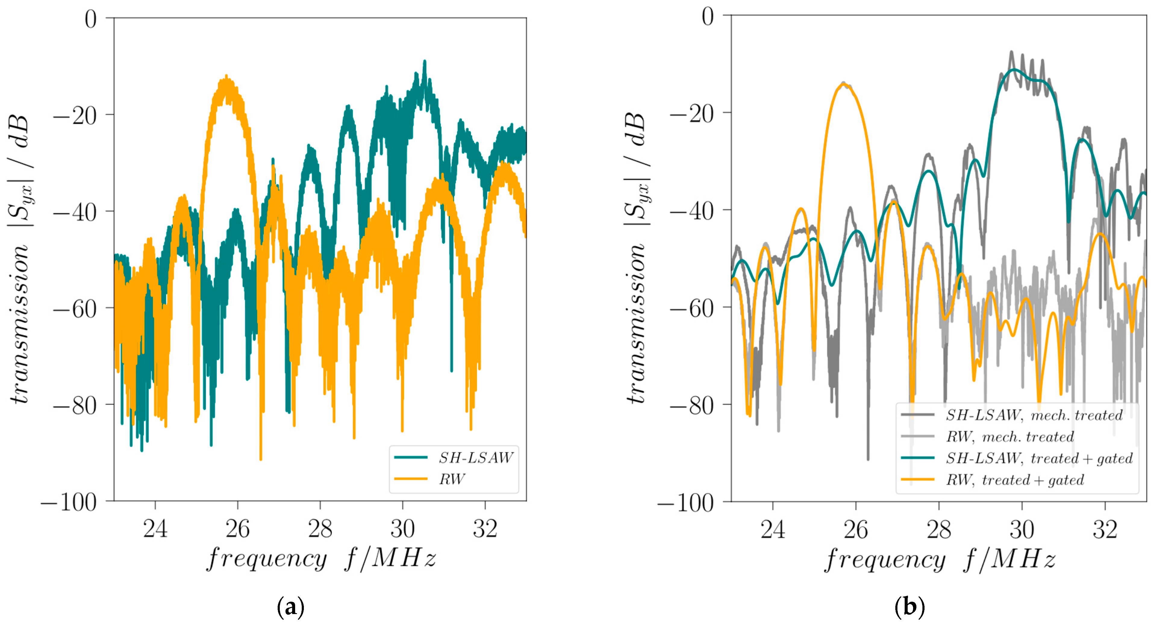 Sensors 24 02292 g005