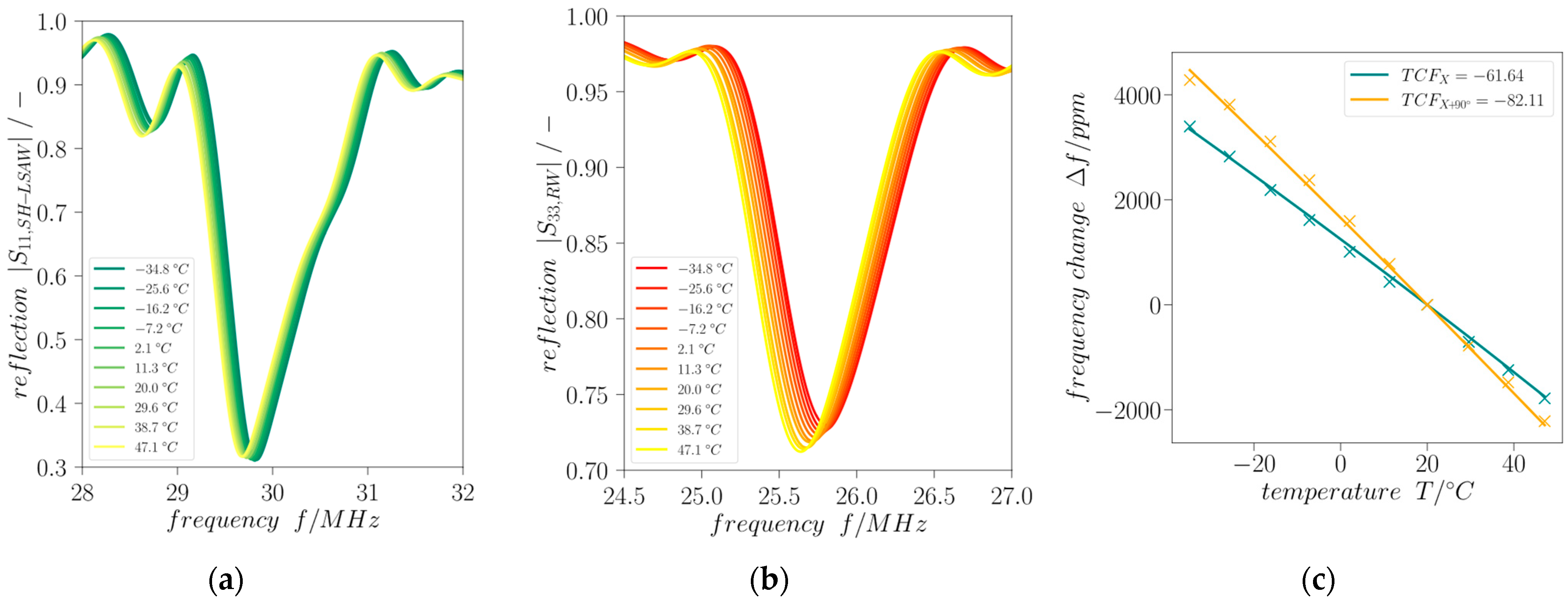 Sensors 24 02292 g008