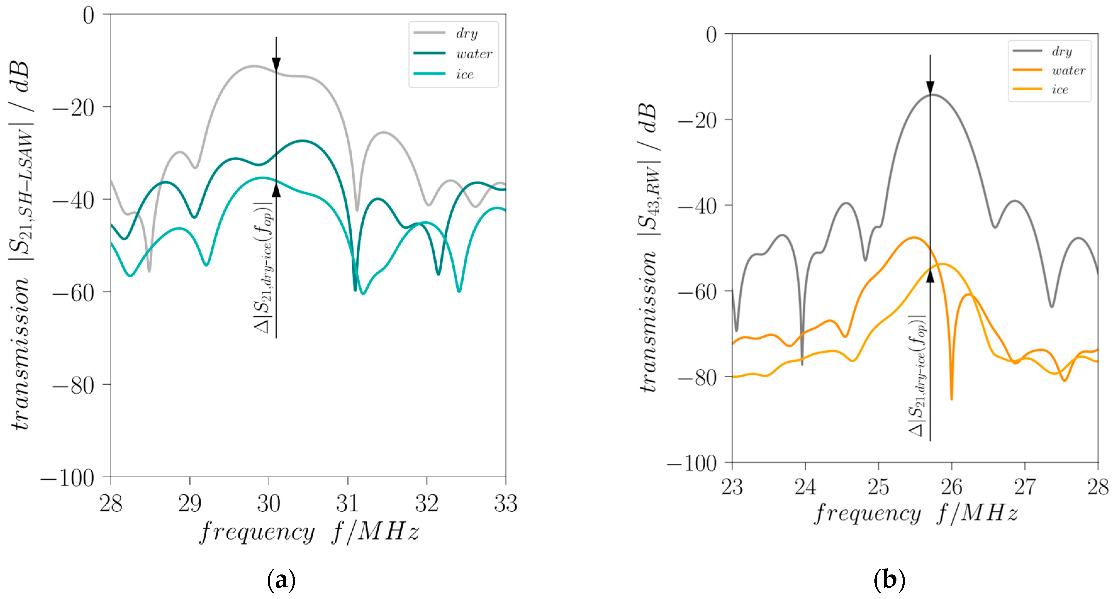 Sensors 24 02292 g010
