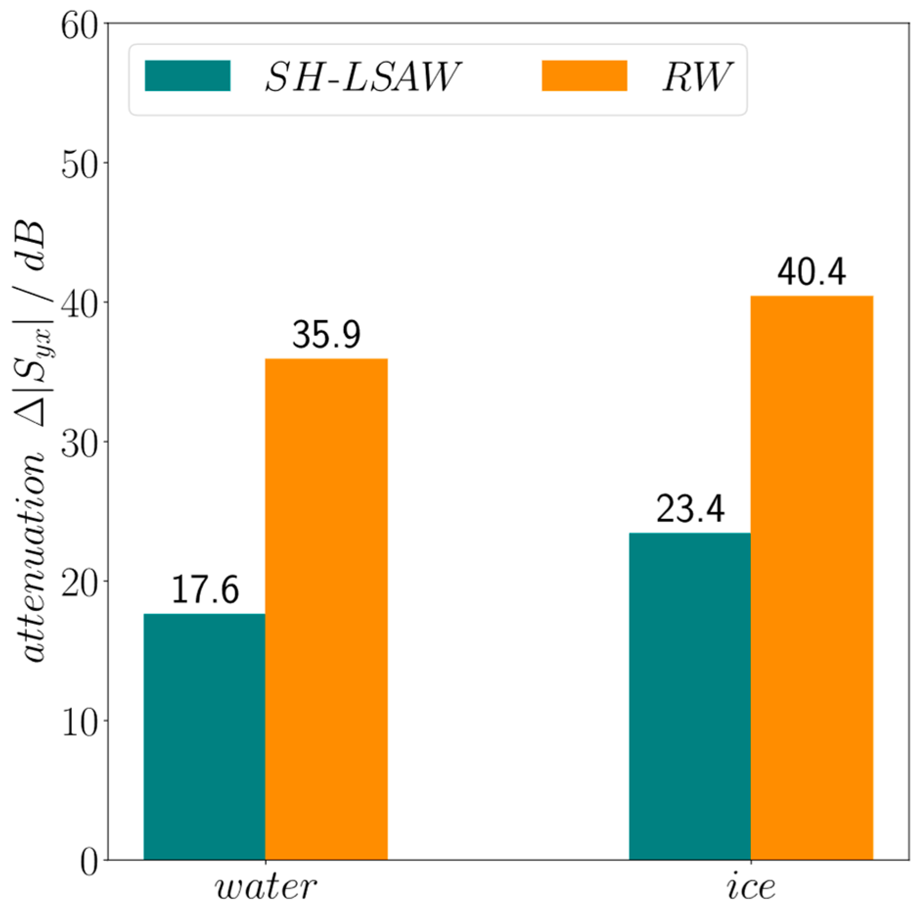 Sensors 24 02292 g011