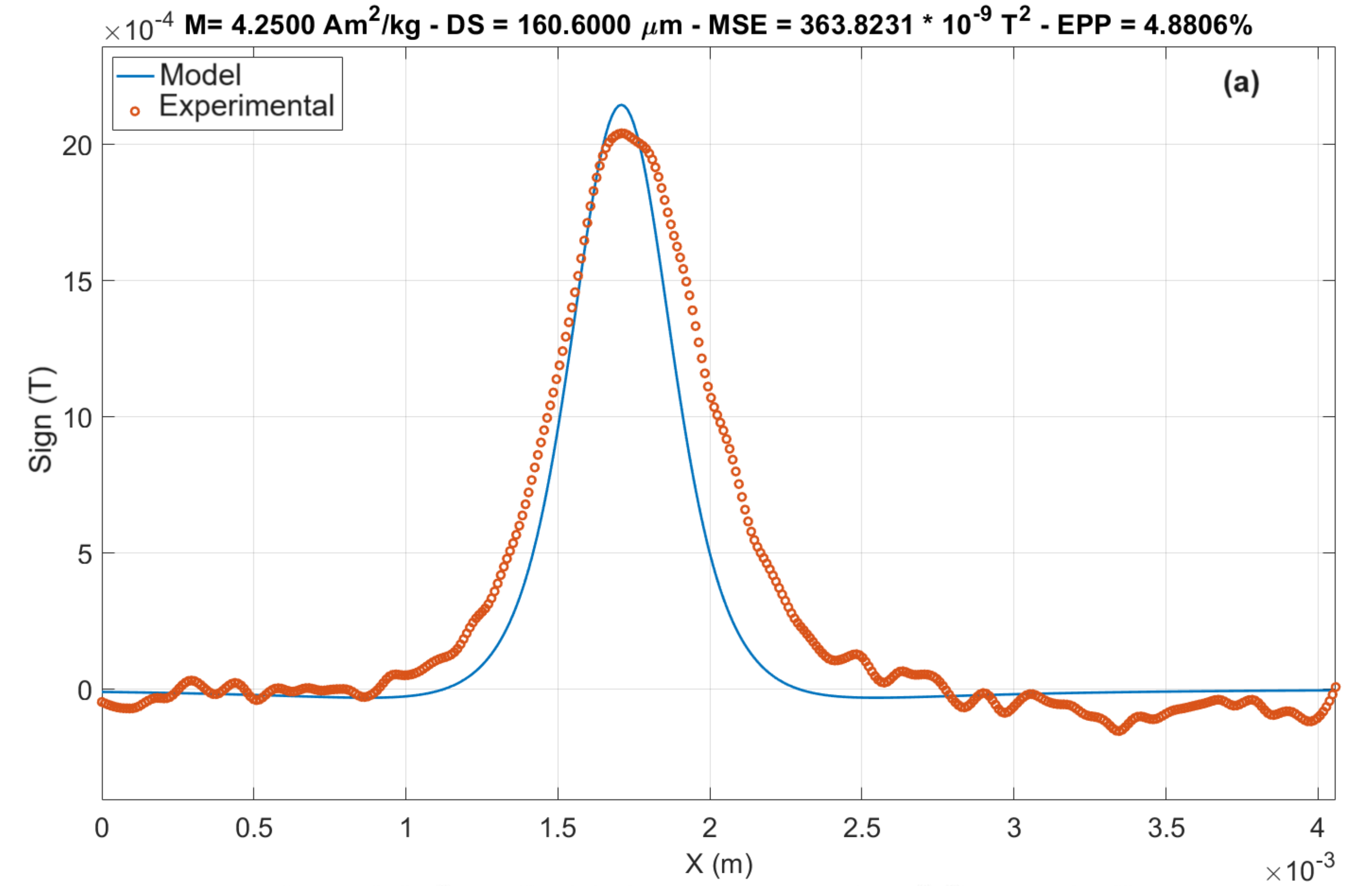 Sensors 24 02294 g007a