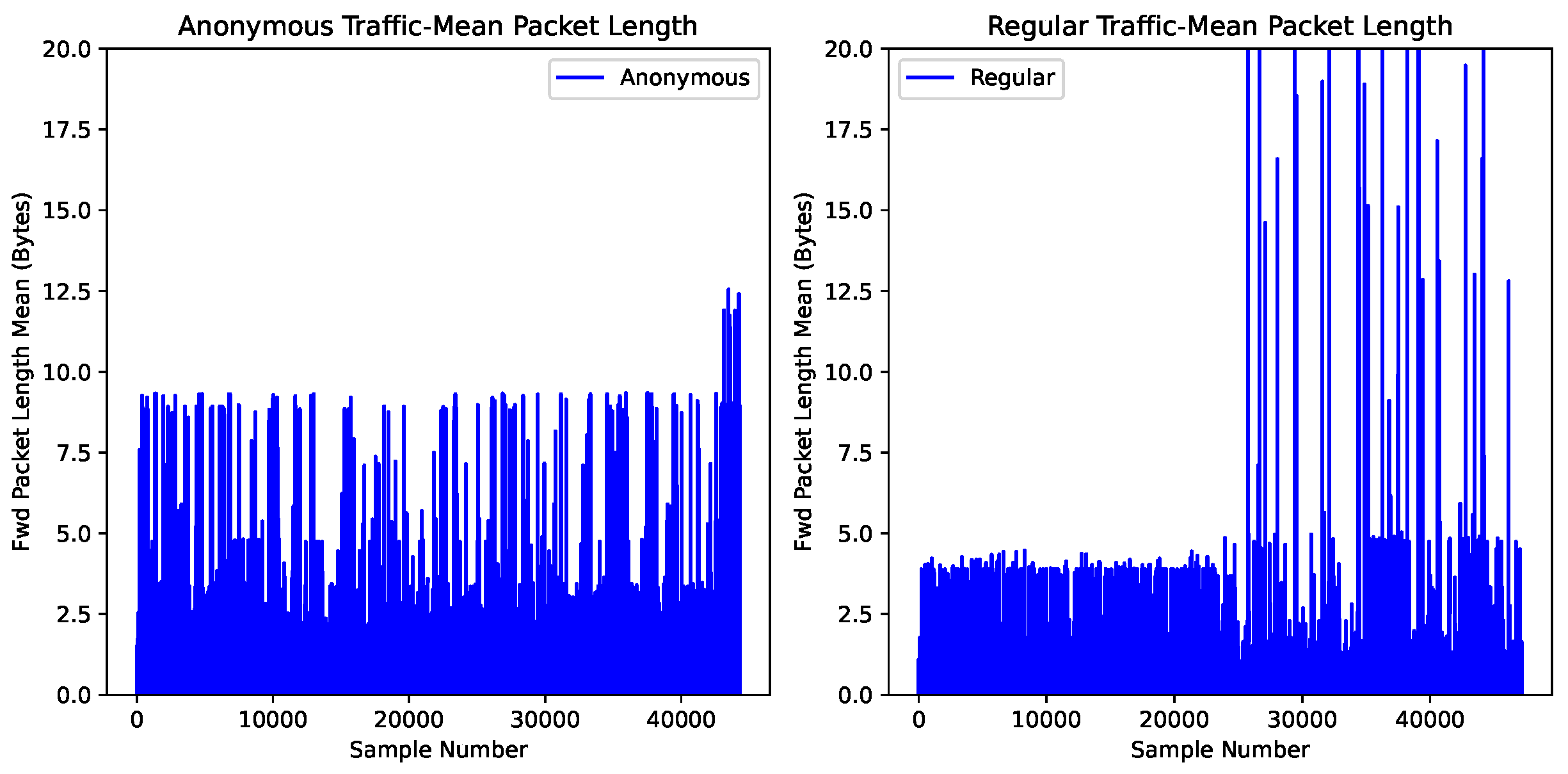 Sensors 24 02295 g001