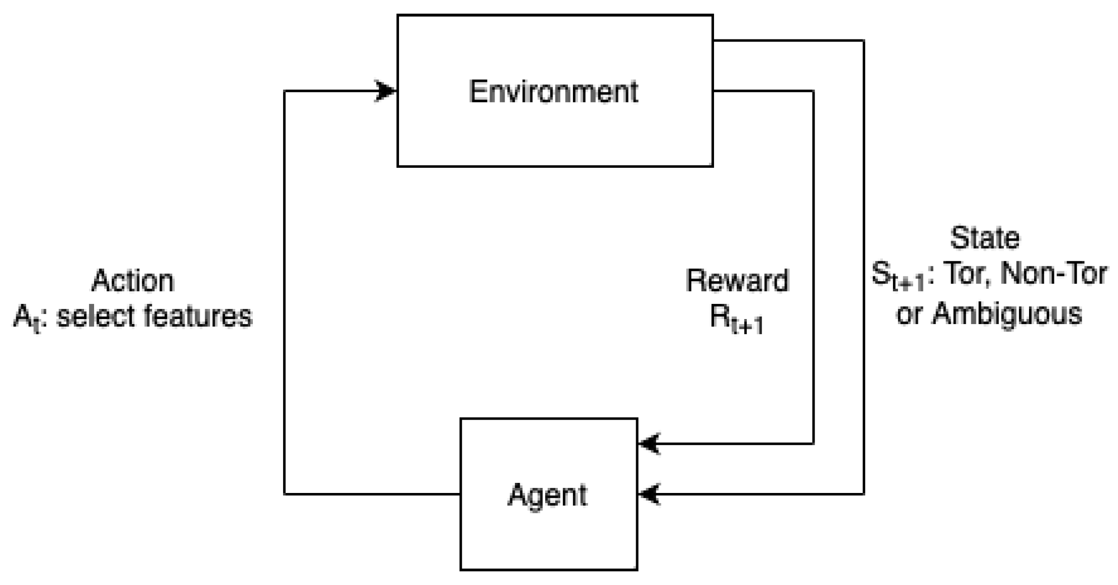 Sensors 24 02295 g003