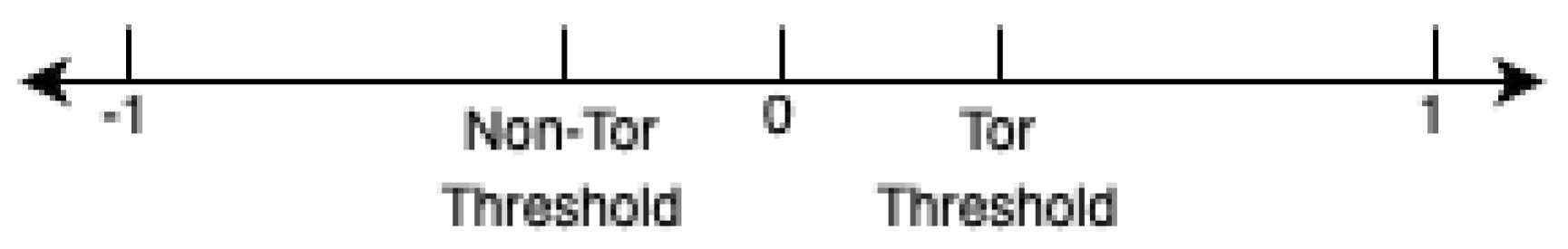 Sensors 24 02295 g004