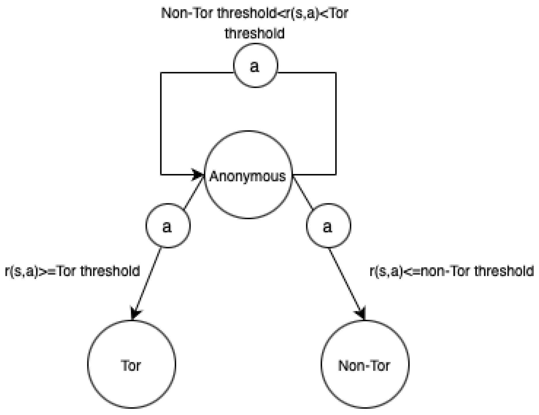 Sensors 24 02295 g005