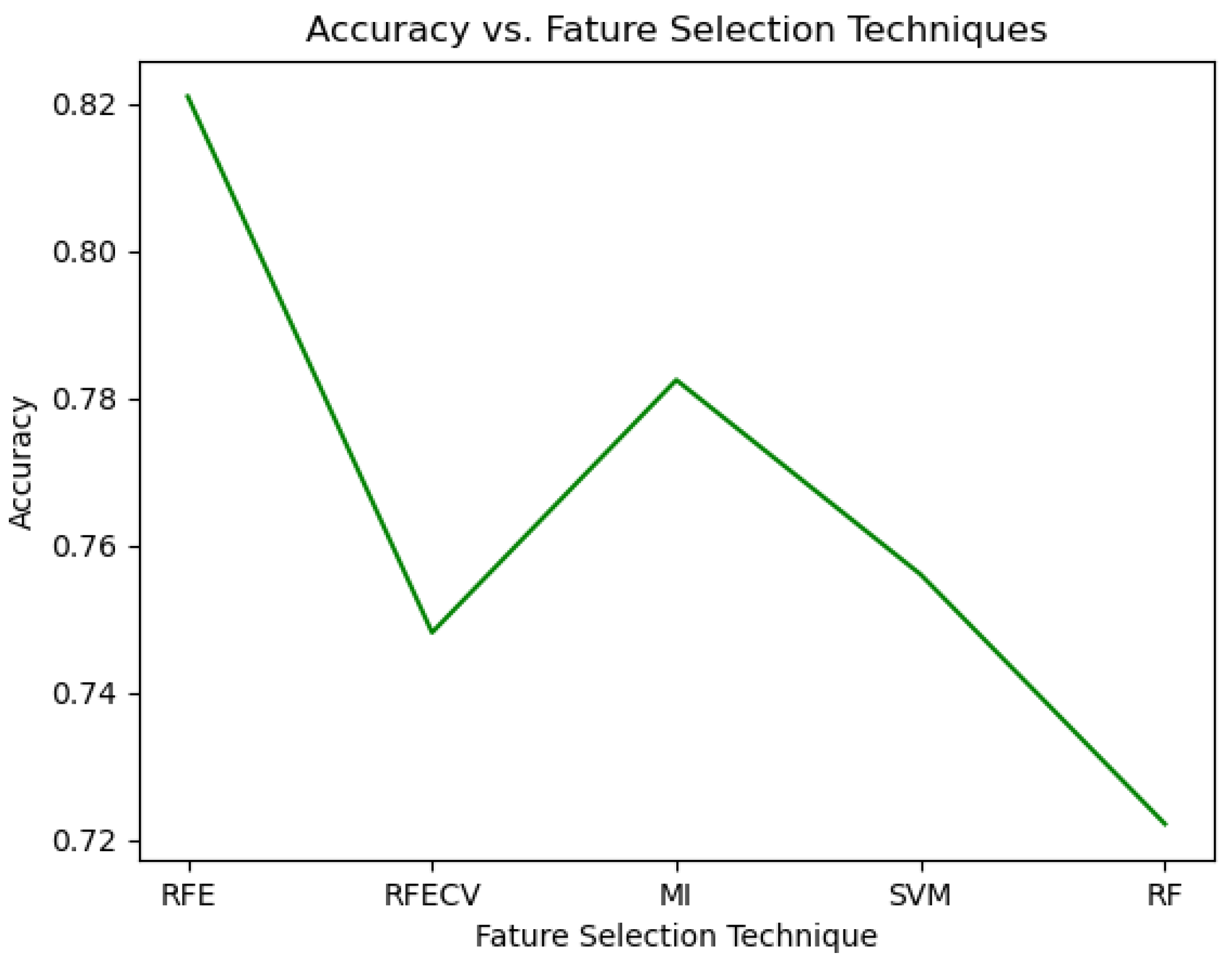 Sensors 24 02295 g008