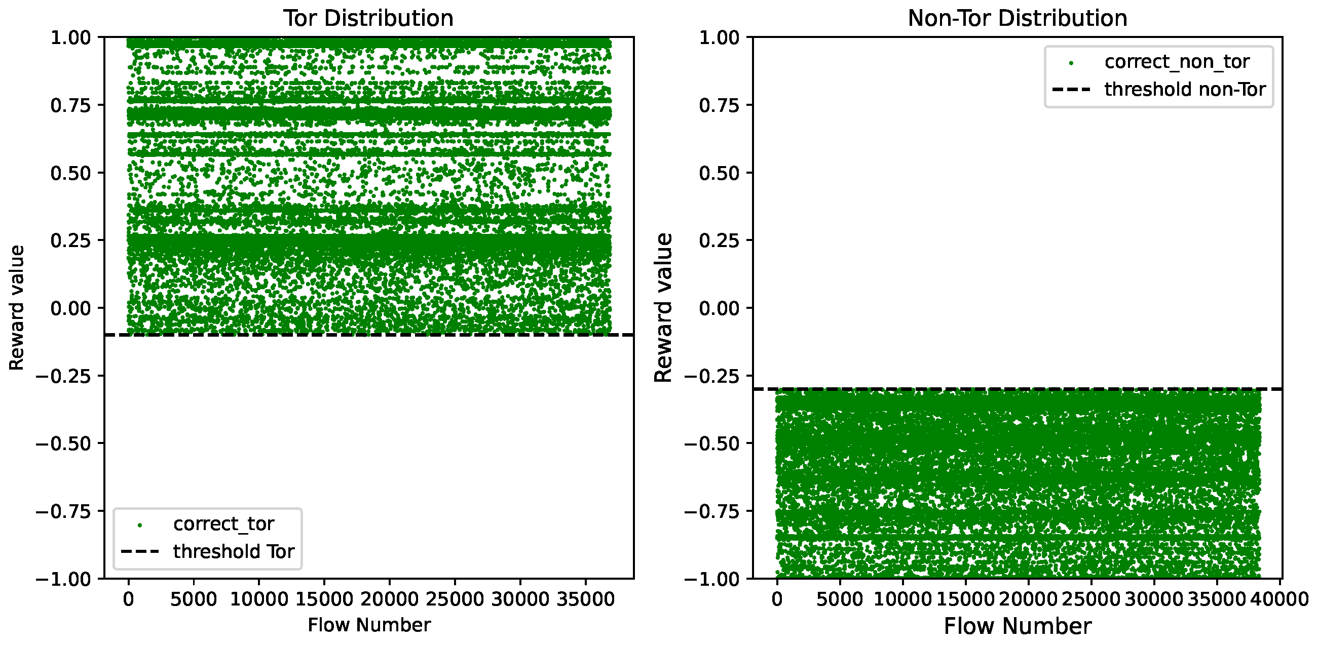 Sensors 24 02295 g010