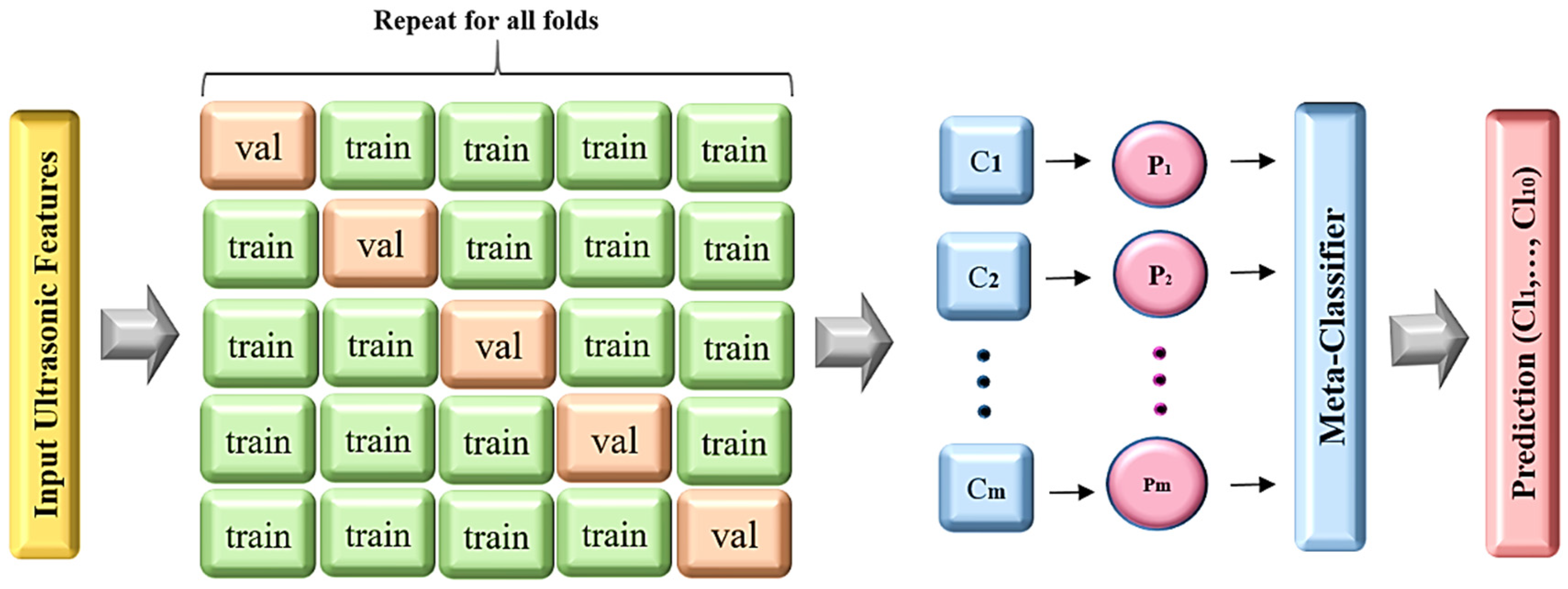 Sensors 24 02297 g005