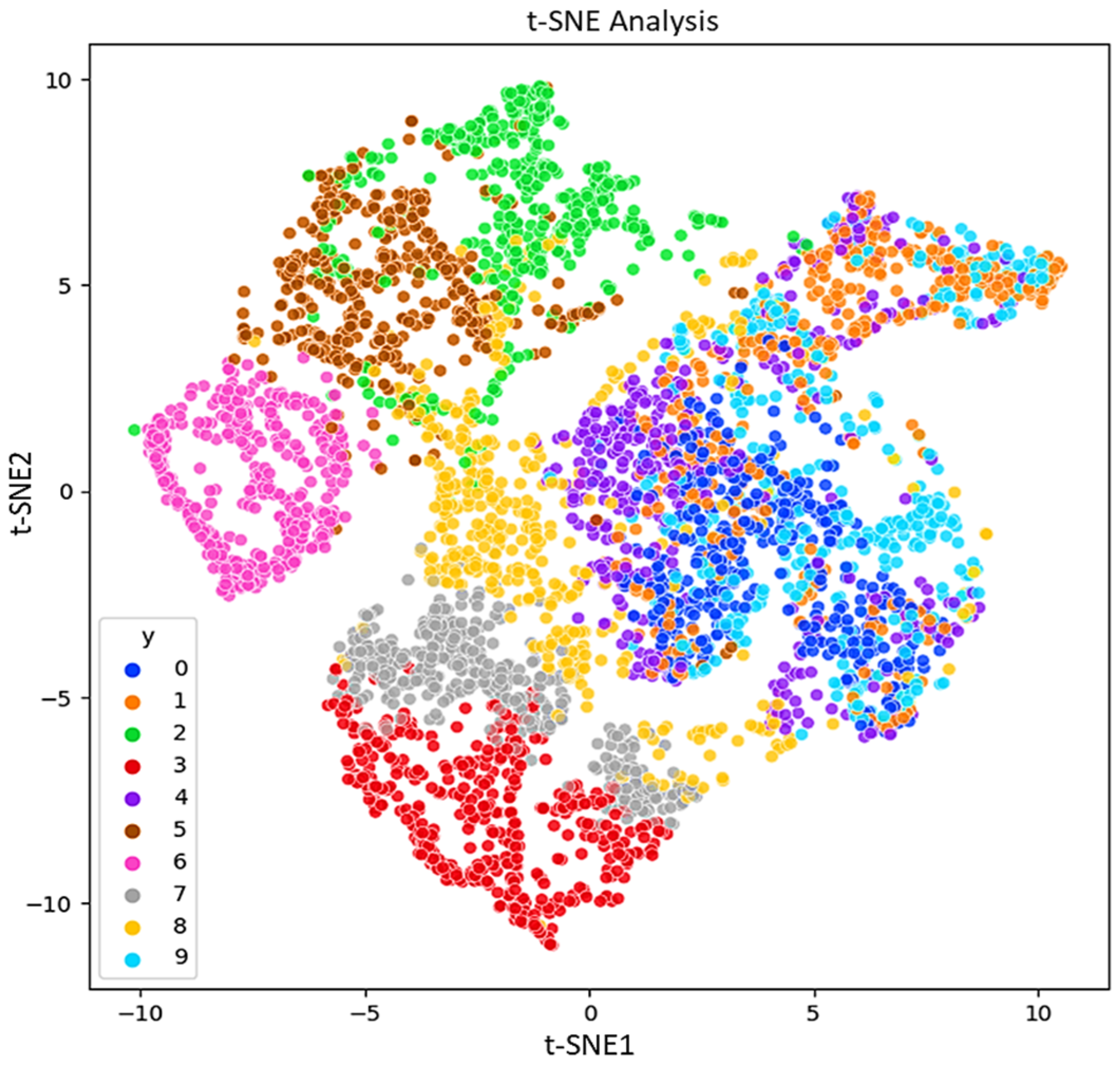 Sensors 24 02297 g009