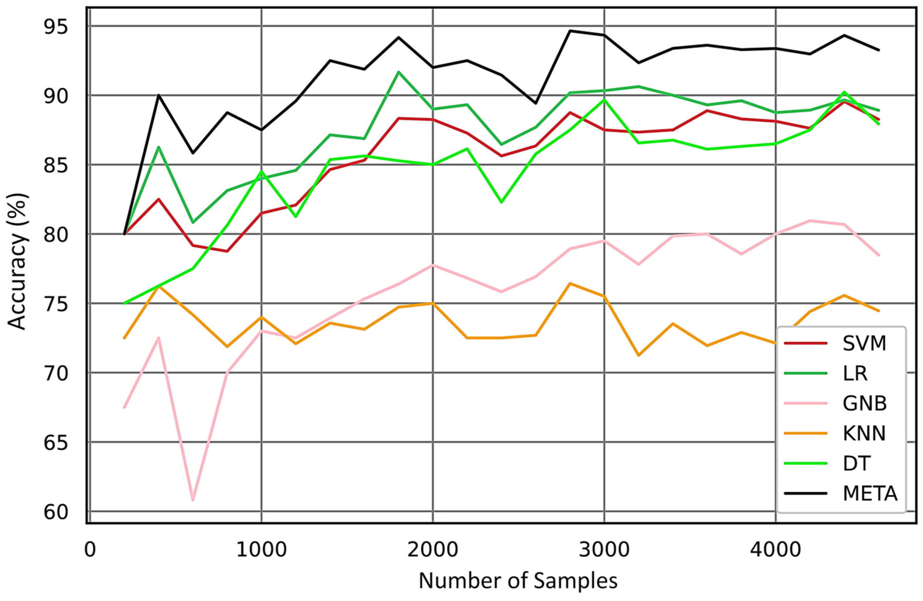 Sensors 24 02297 g017