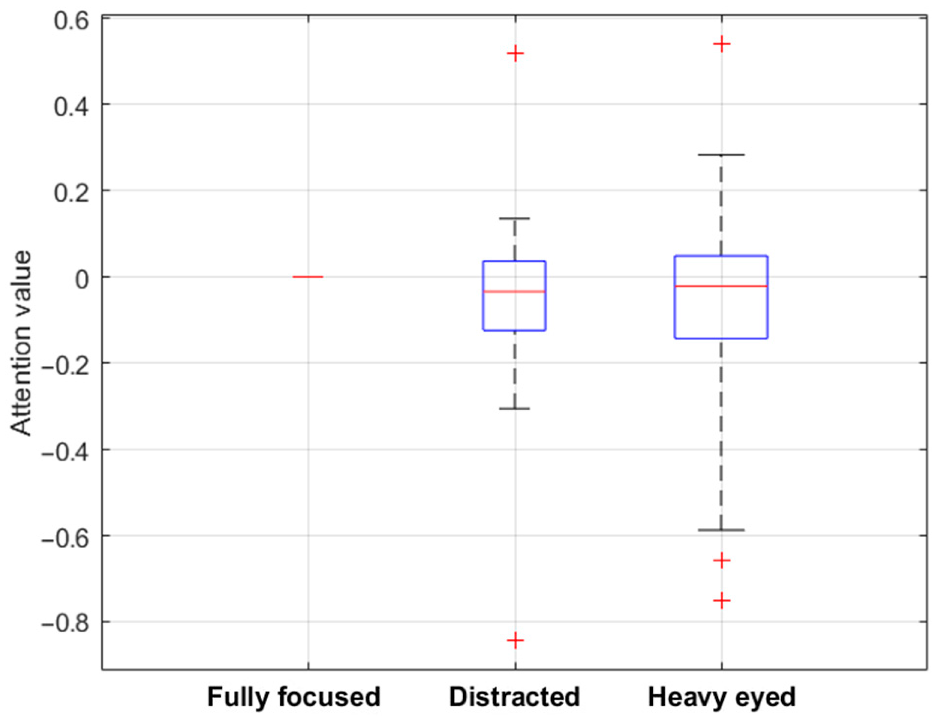 Sensors 24 02298 g006