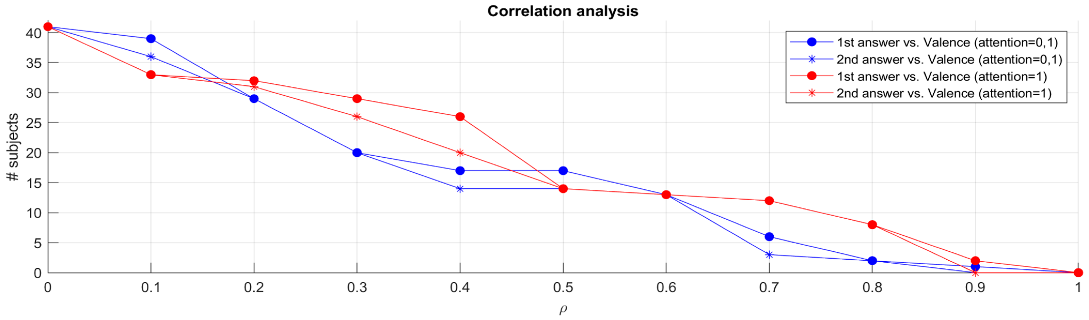 Sensors 24 02298 g010