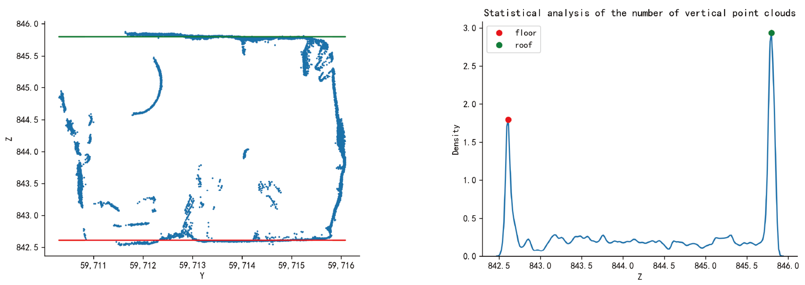 Sensors 24 02299 g003