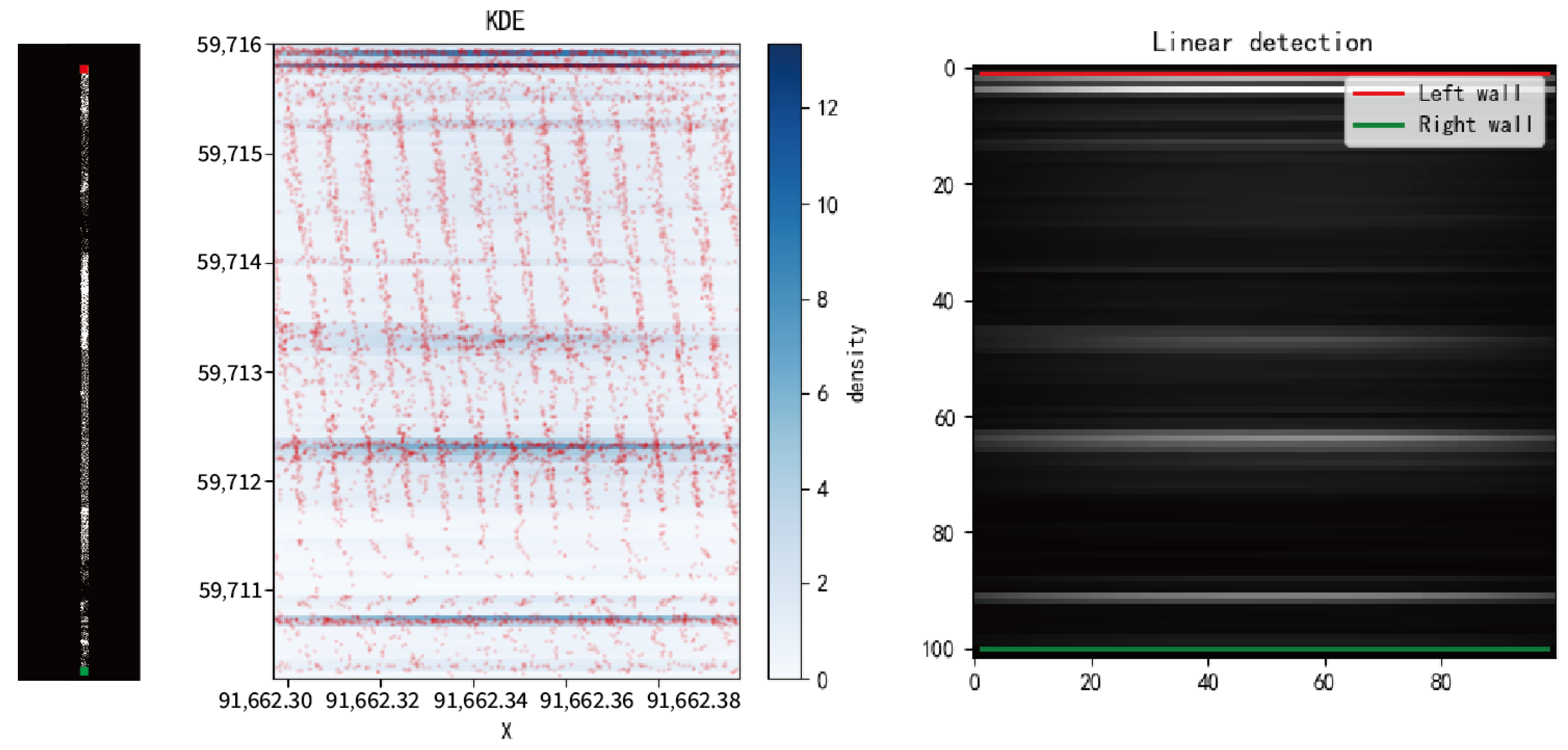 Sensors 24 02299 g004