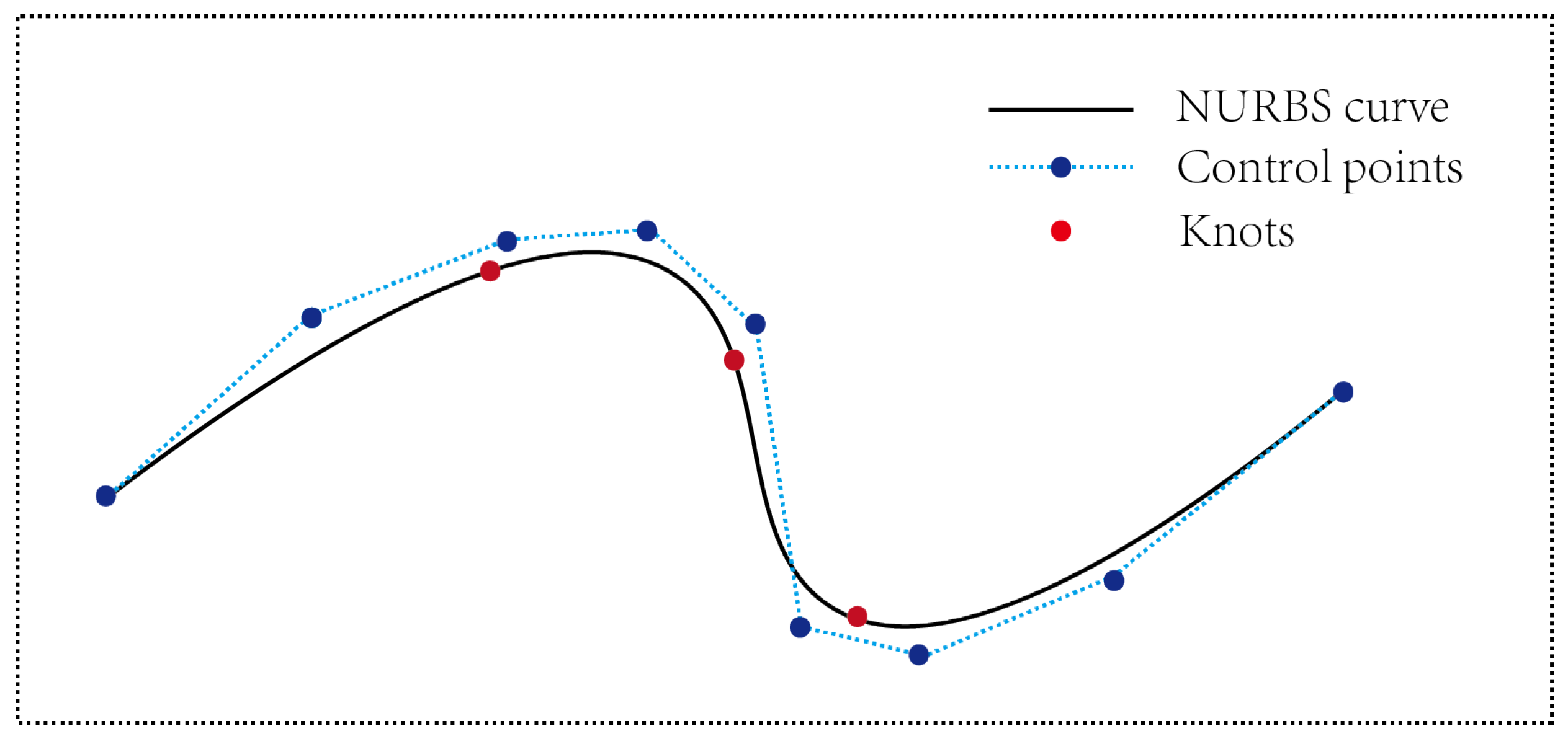 Sensors 24 02299 g005