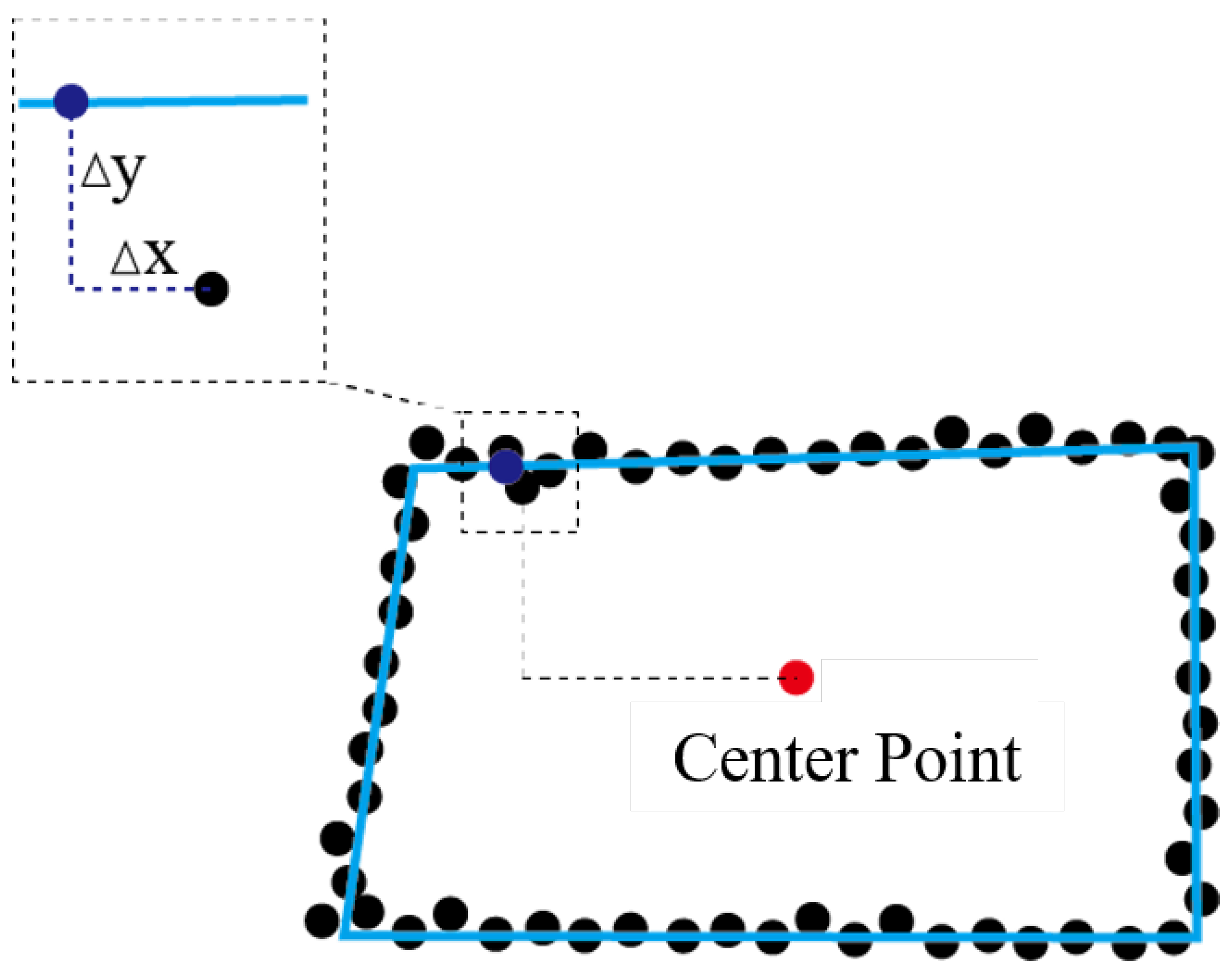 Sensors 24 02299 g011