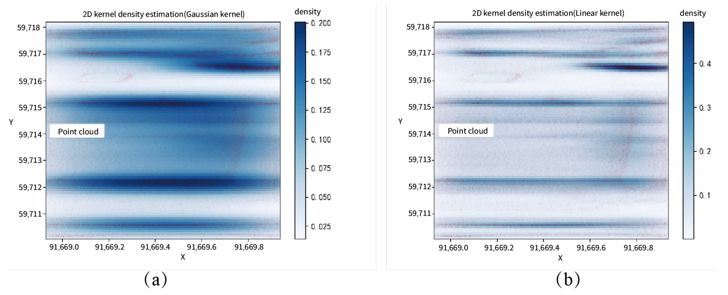 Sensors 24 02299 g014