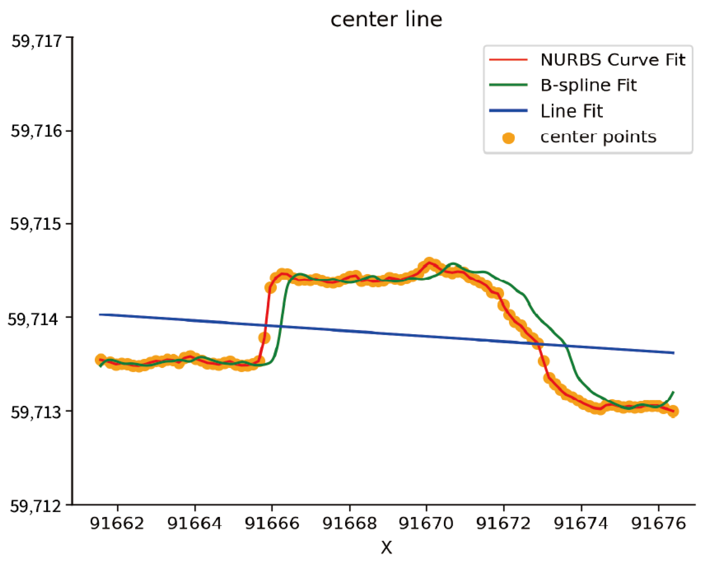 Sensors 24 02299 g016