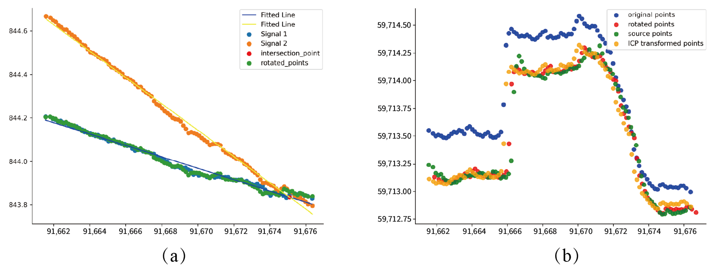Sensors 24 02299 g018