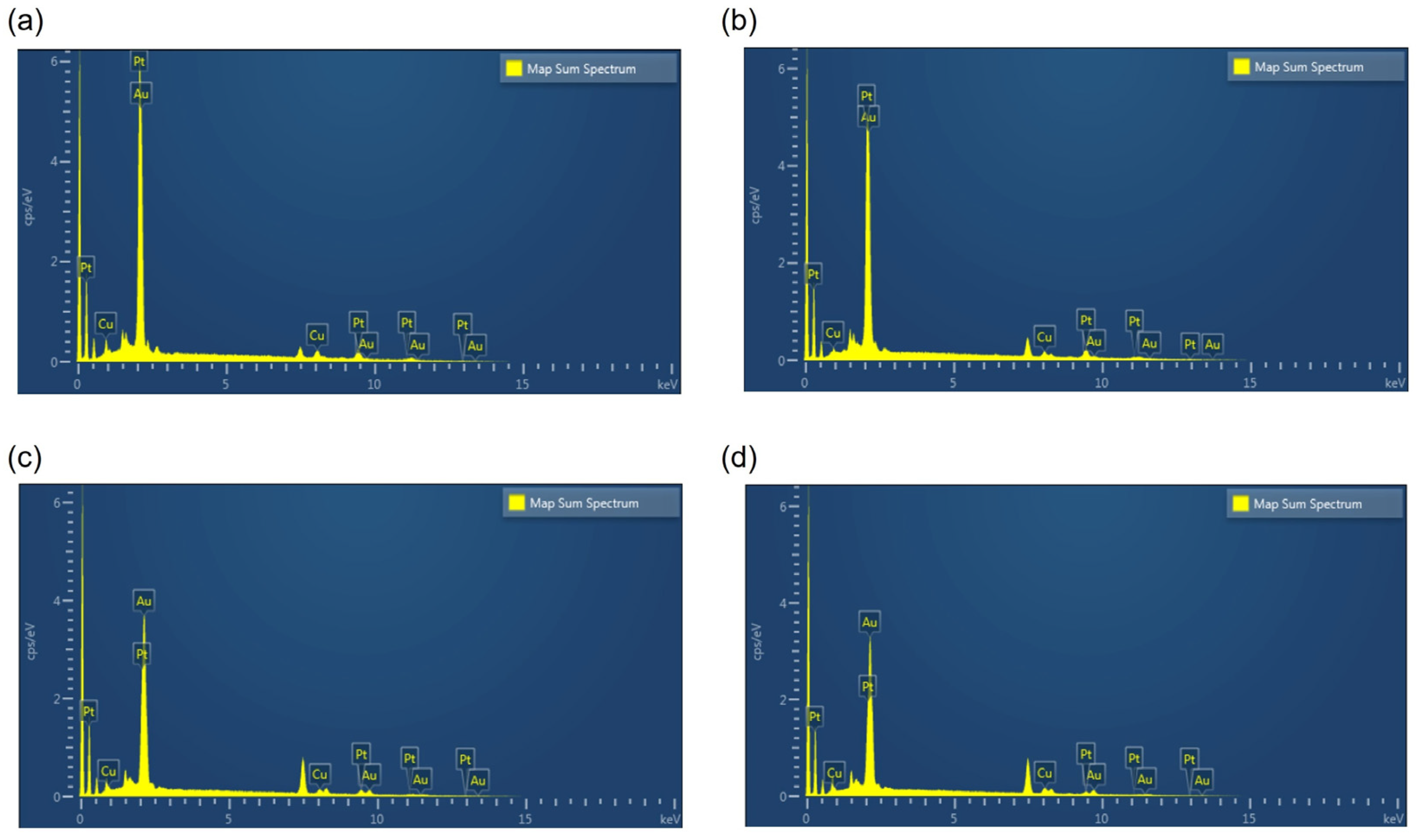 Sensors 24 02300 g0a2 Sensors 24 02300 g0a2