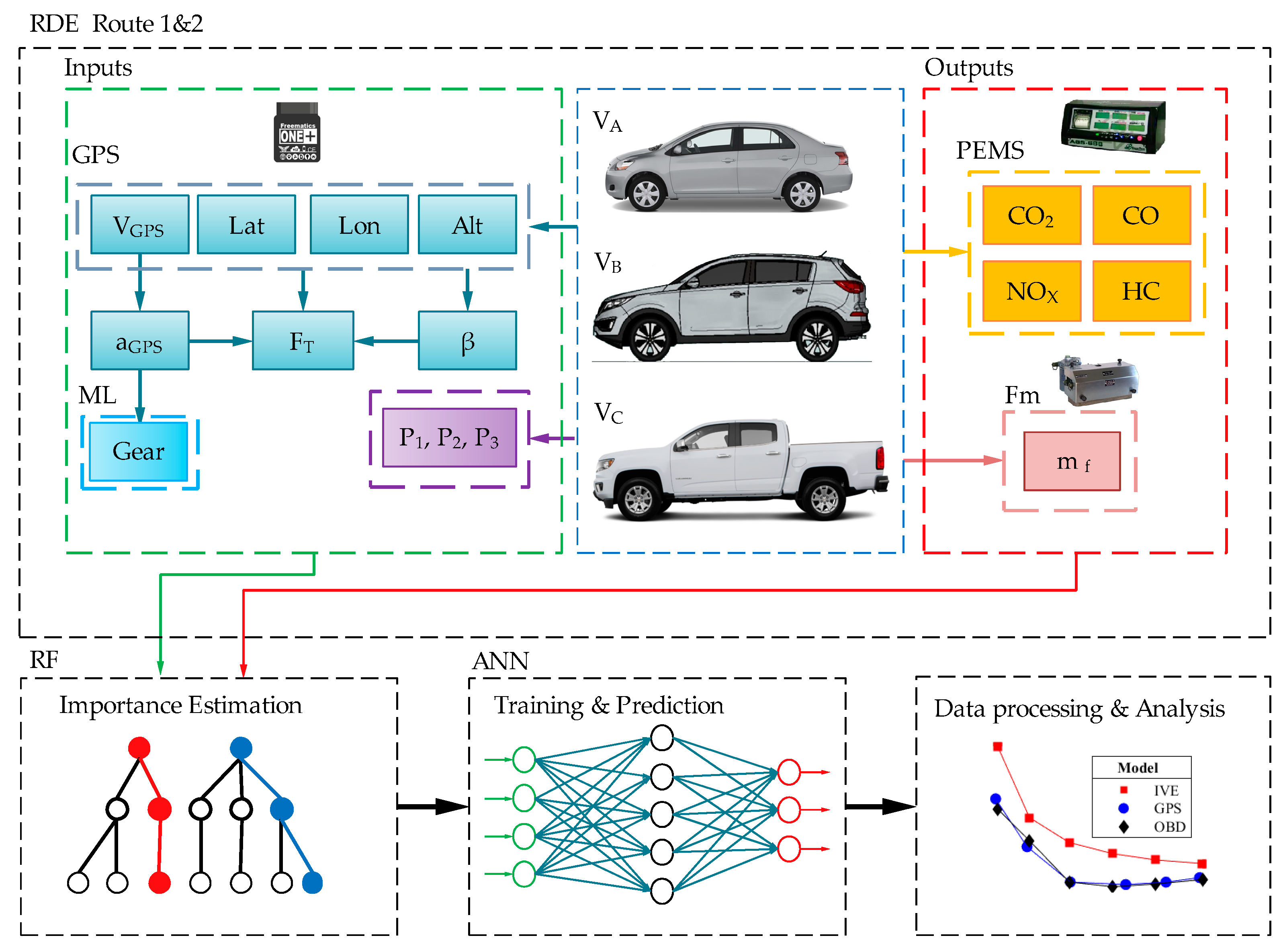 Sensors 24 02304 g001