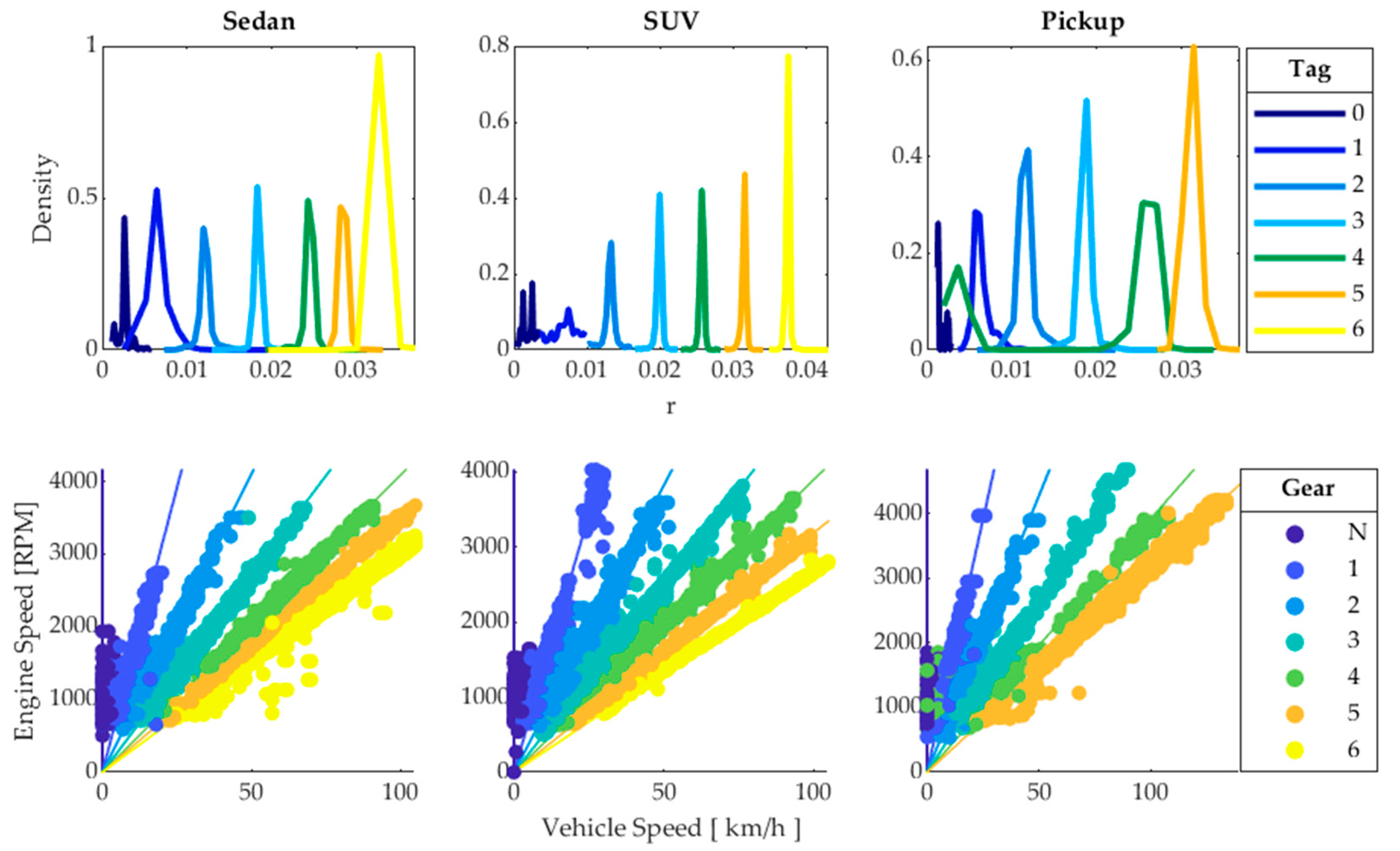 Sensors 24 02304 g006