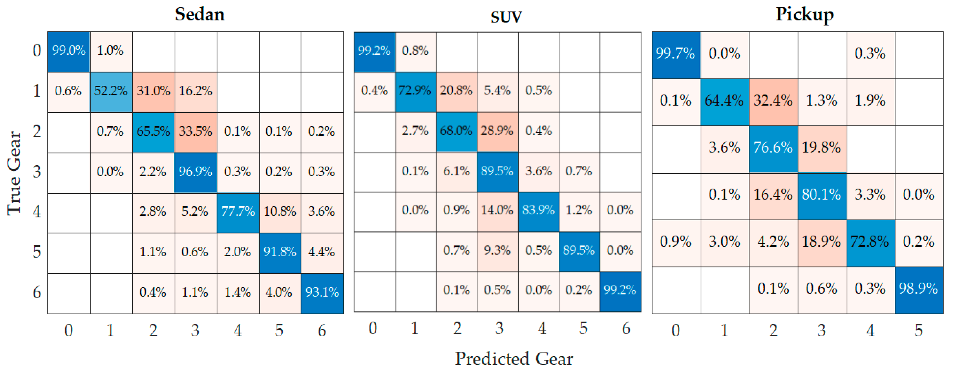 Sensors 24 02304 g007