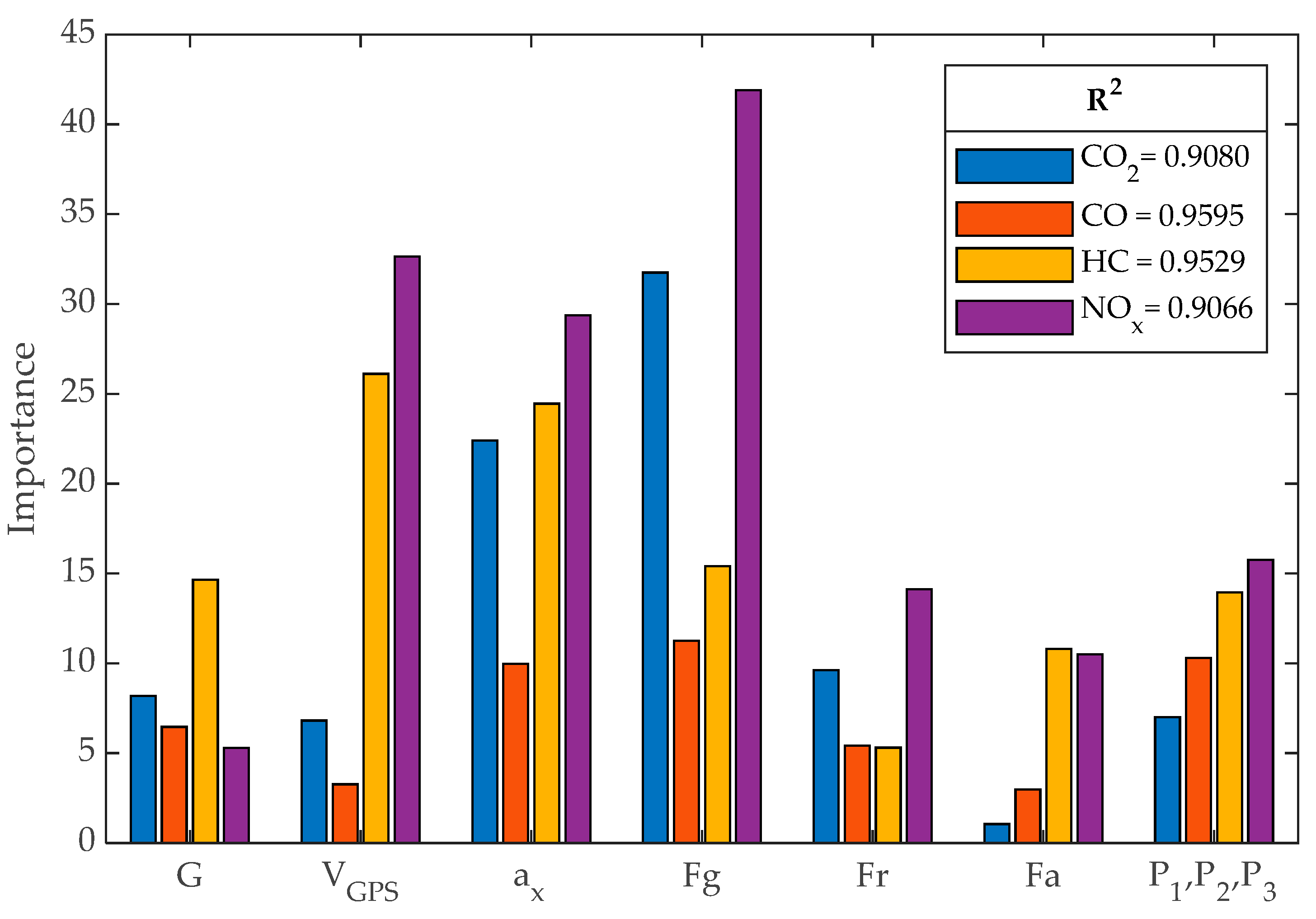 Sensors 24 02304 g008