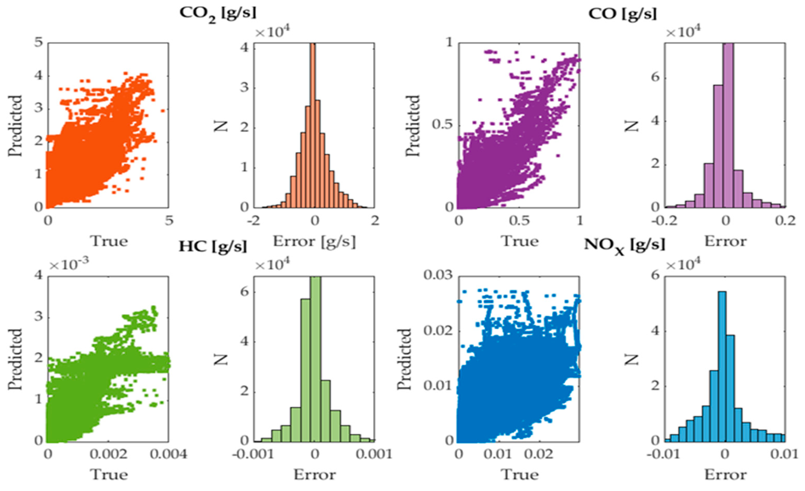 Sensors 24 02304 g009