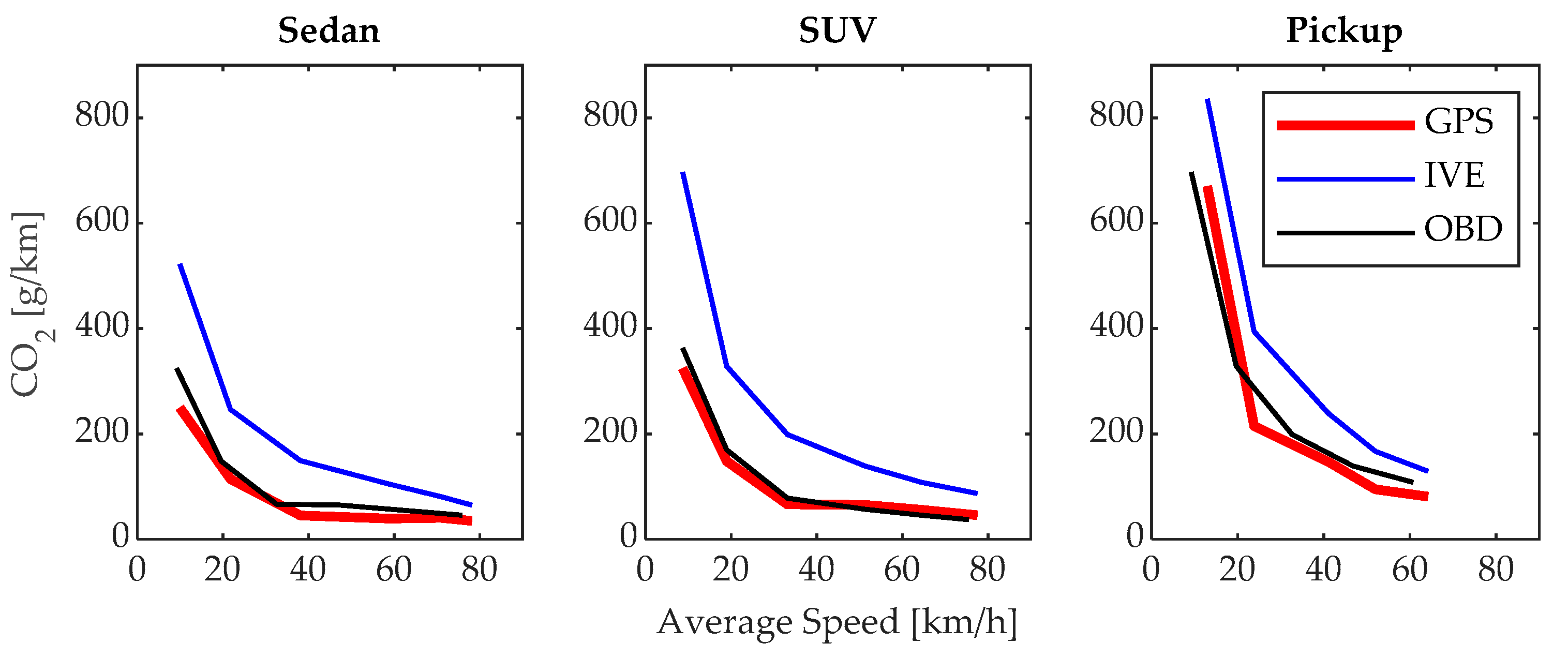 Sensors 24 02304 g010