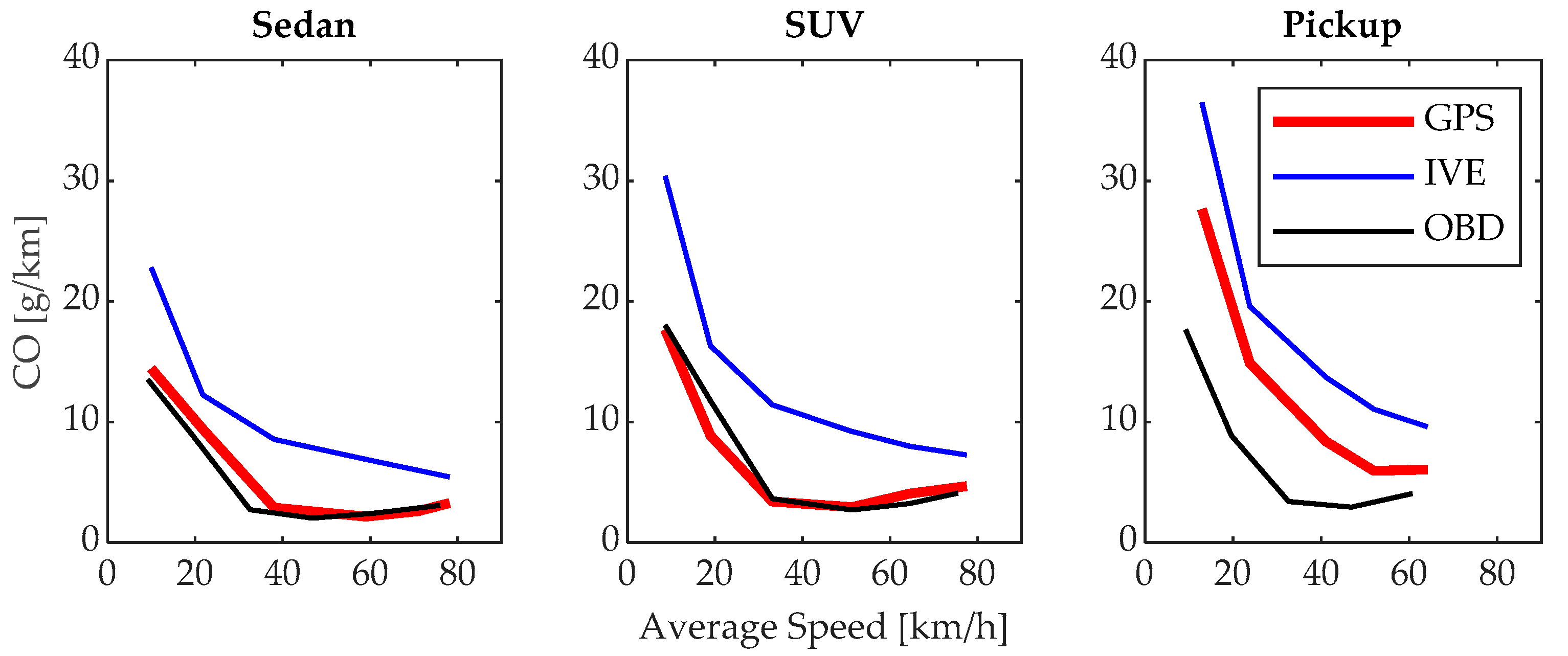 Sensors 24 02304 g011