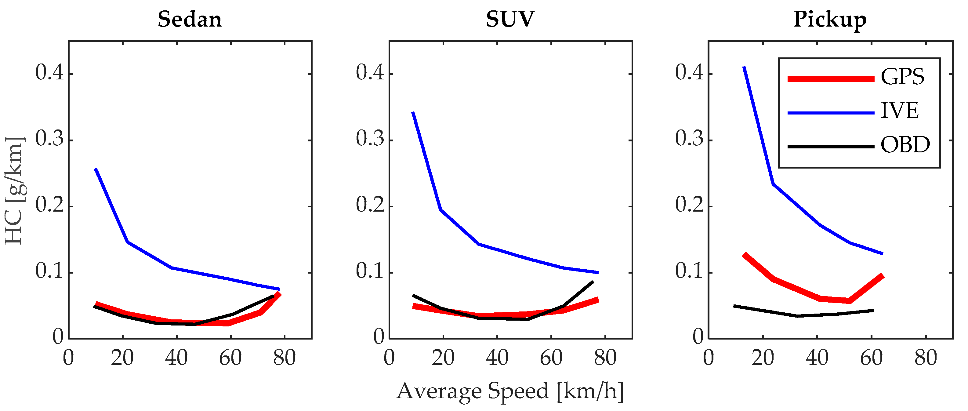 Sensors 24 02304 g012