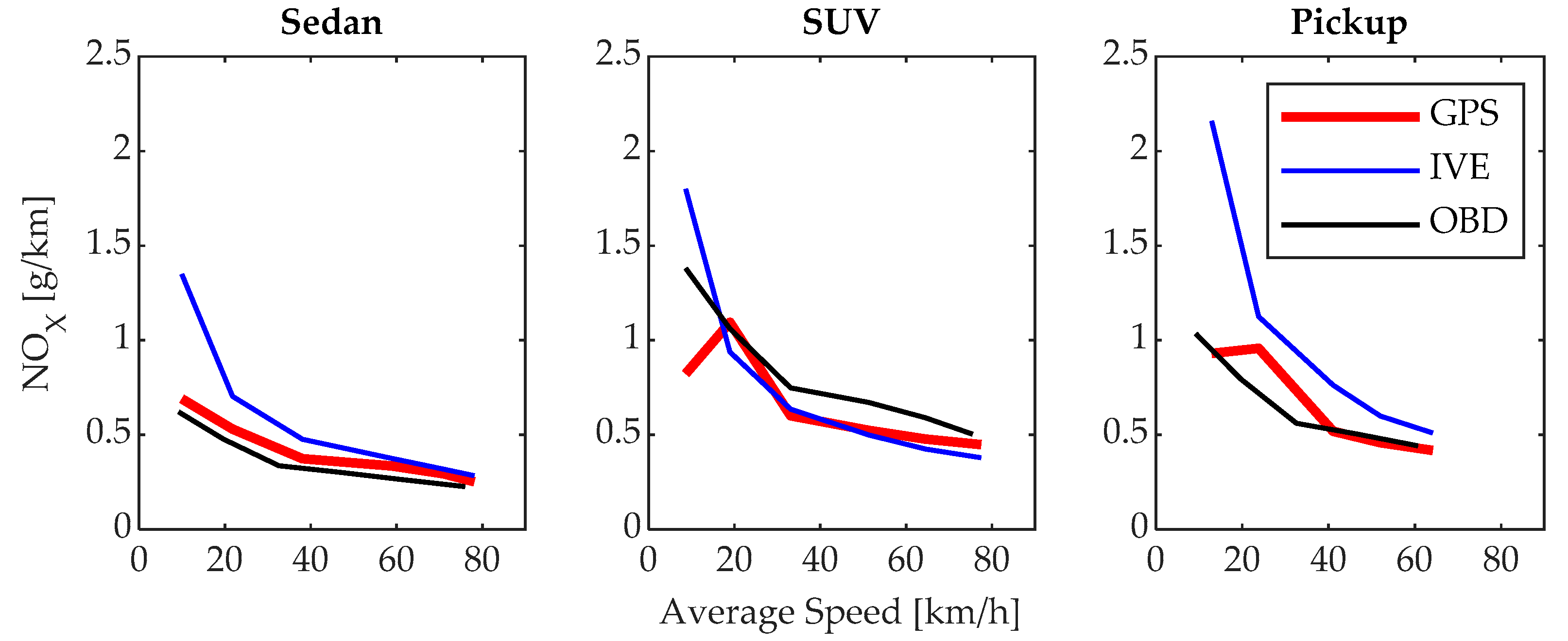 Sensors 24 02304 g013