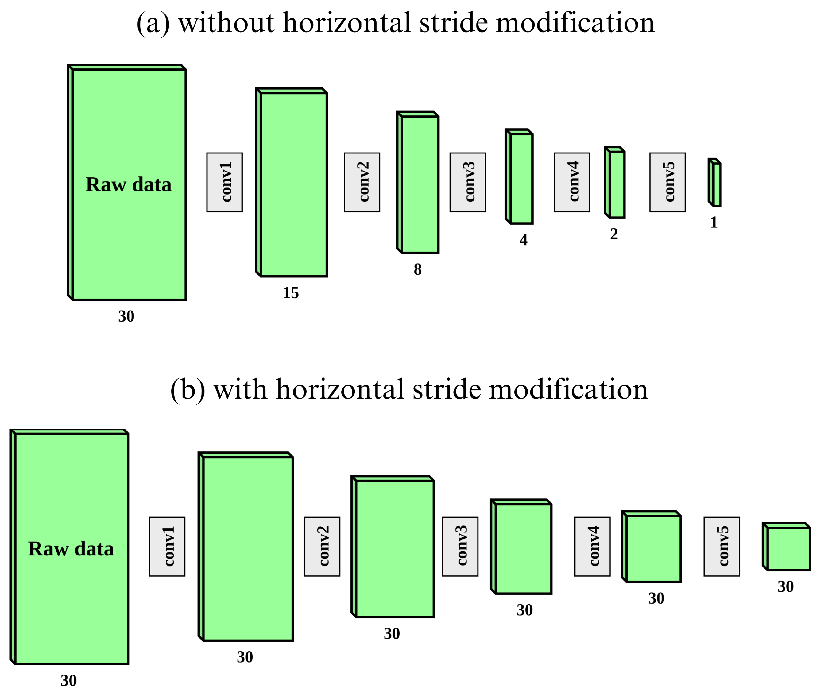 Sensors 24 02305 g001
