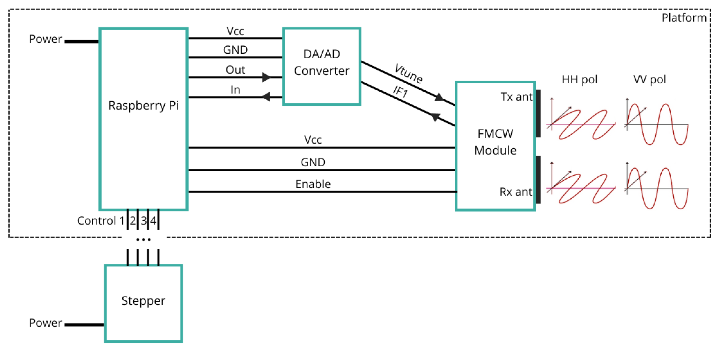 Sensors 24 02305 g003
