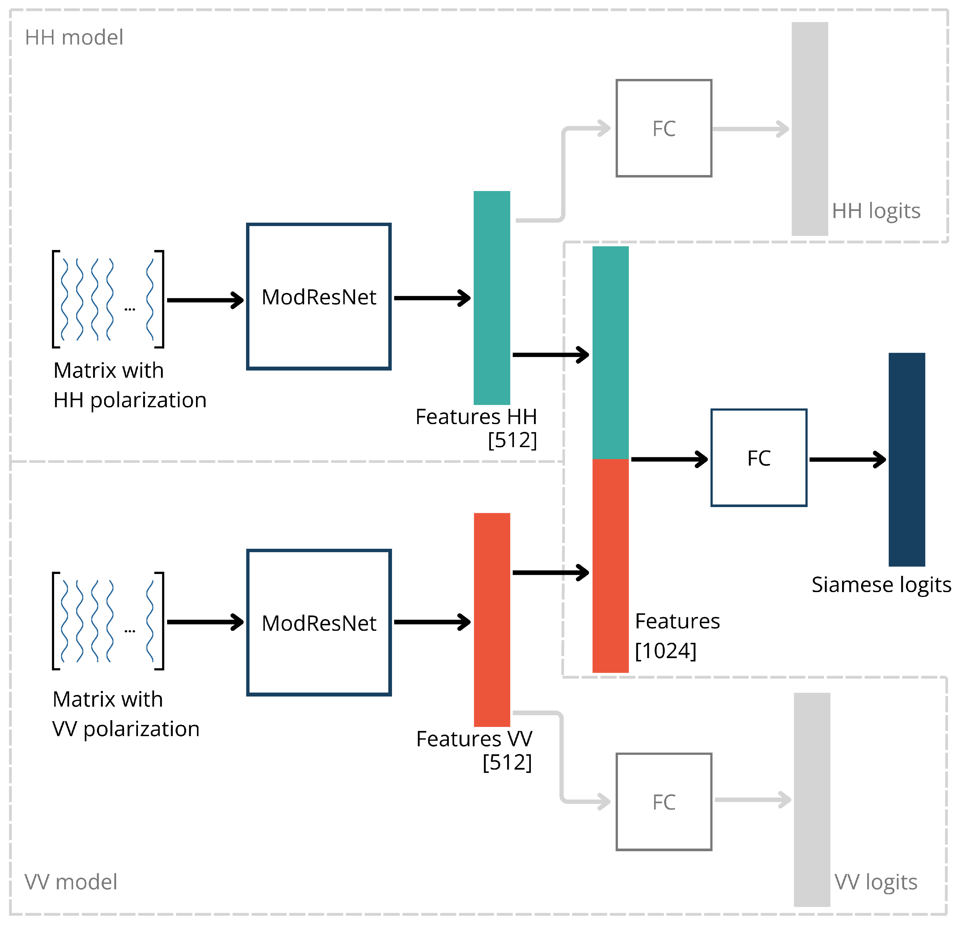 Sensors 24 02305 g008