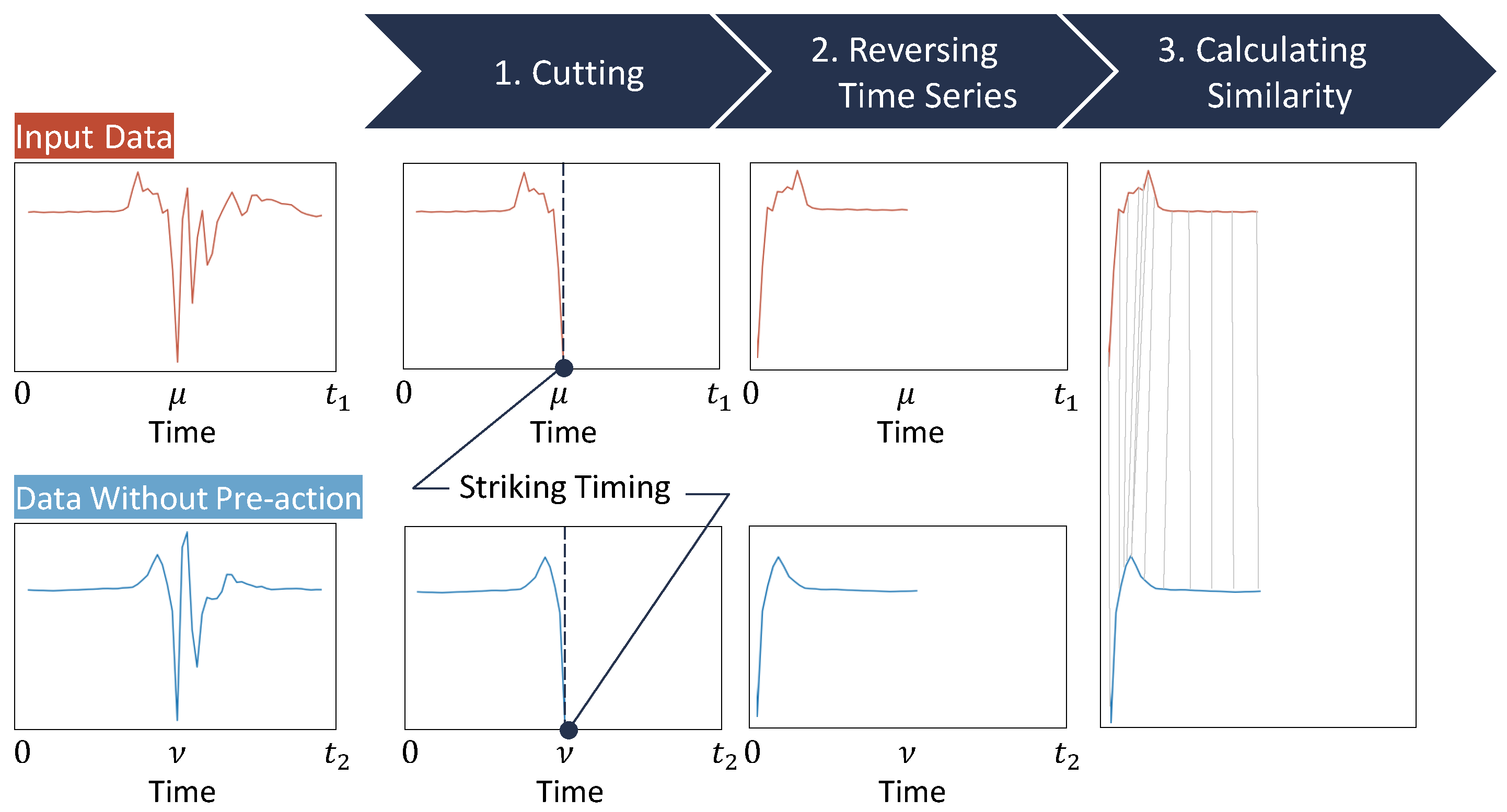 Sensors 24 02306 g002