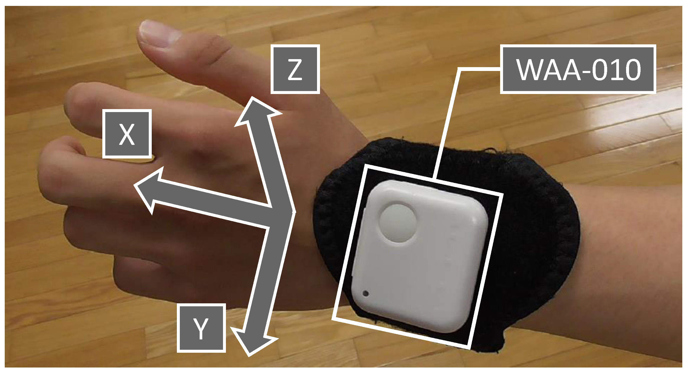 Sensors 24 02306 g003